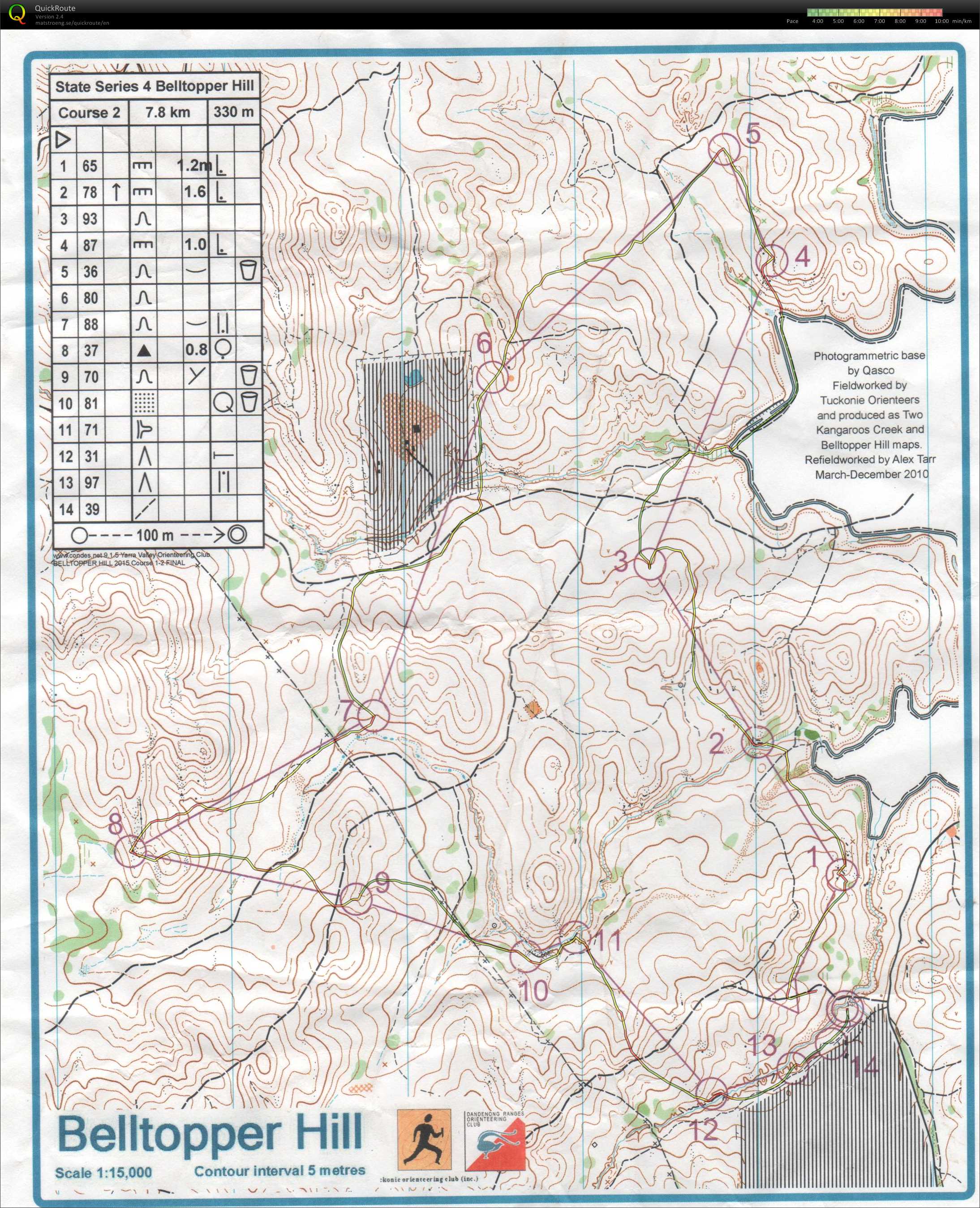 Vic State series #4 (07/06/2015)