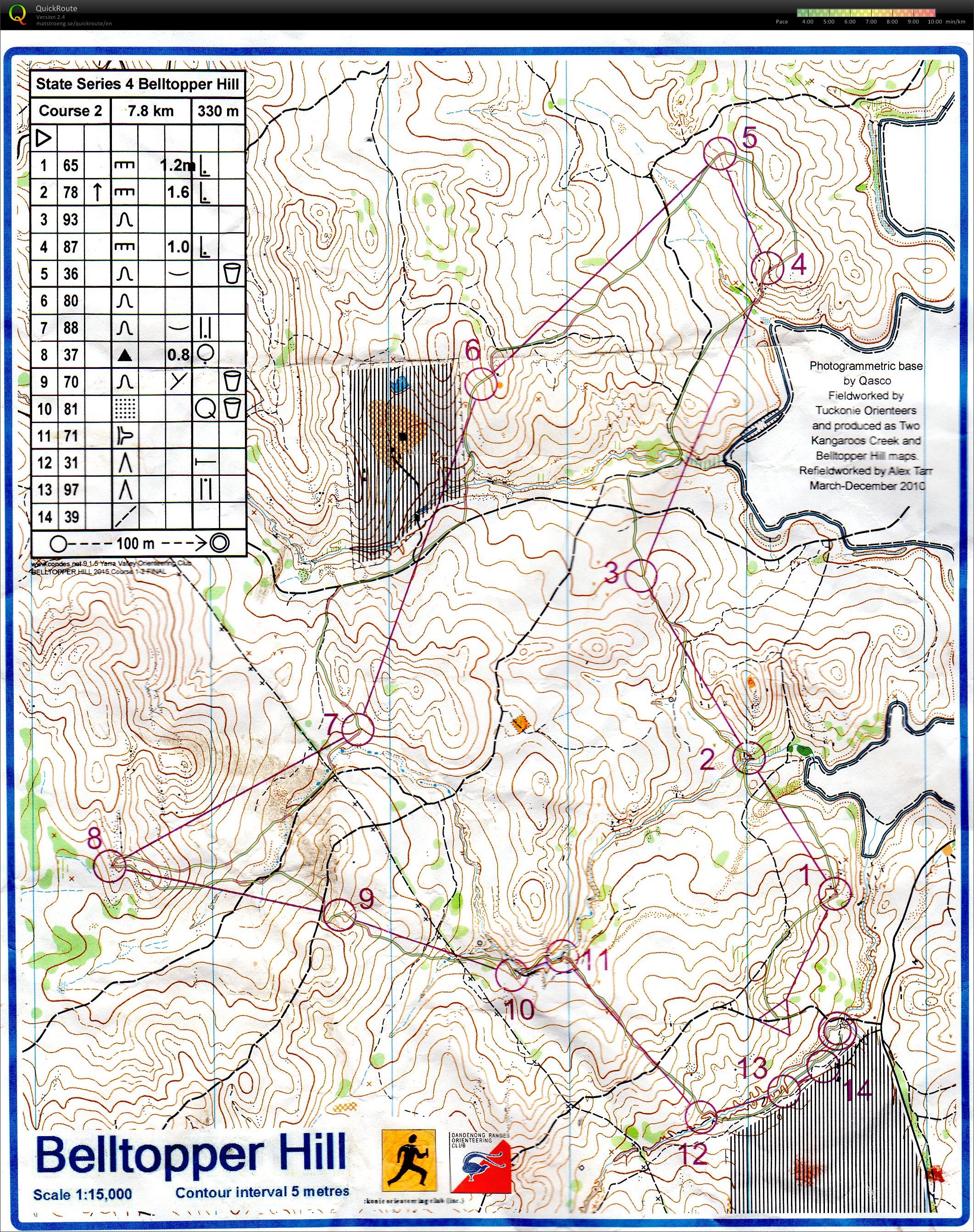 State Series 4 (07.06.2015)