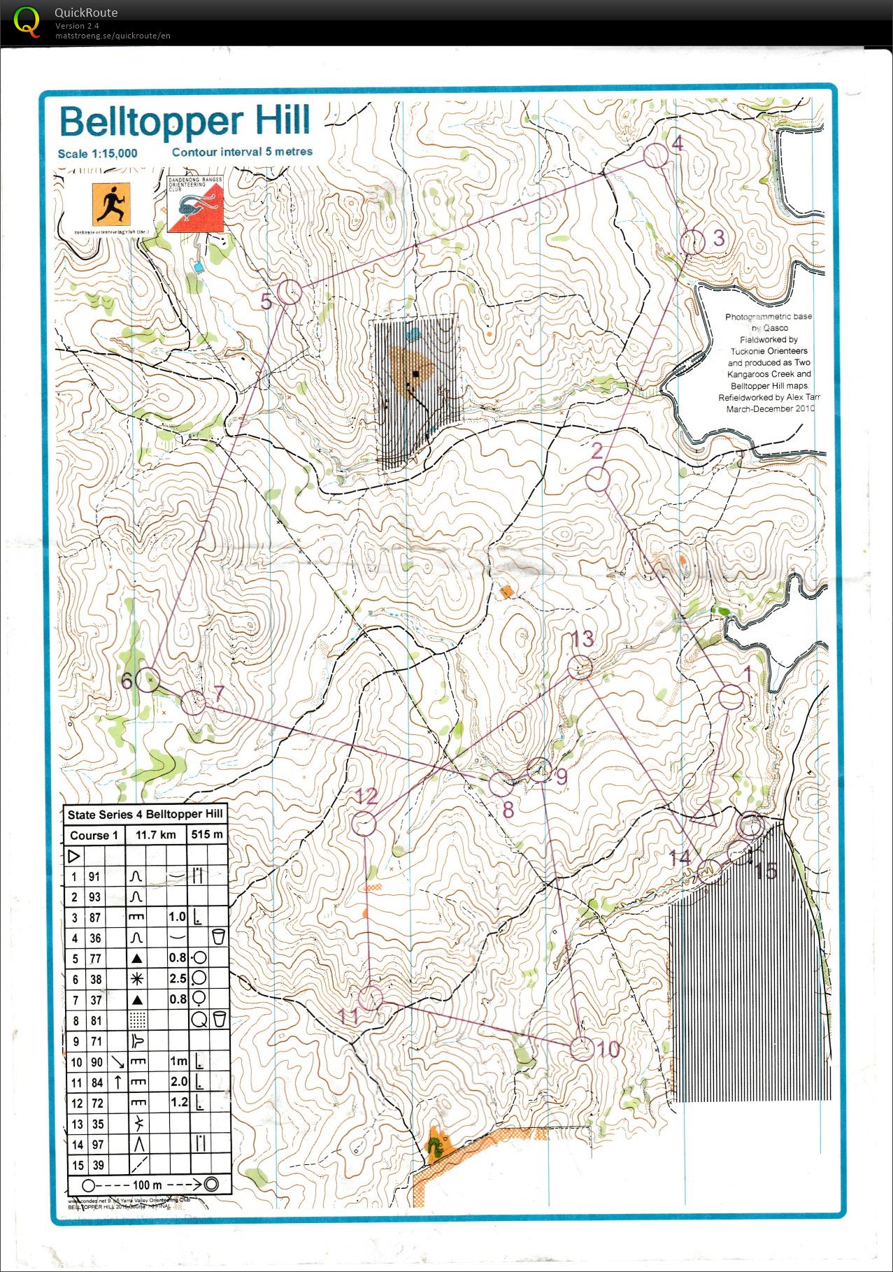 Victorian State Series (07/06/2015)