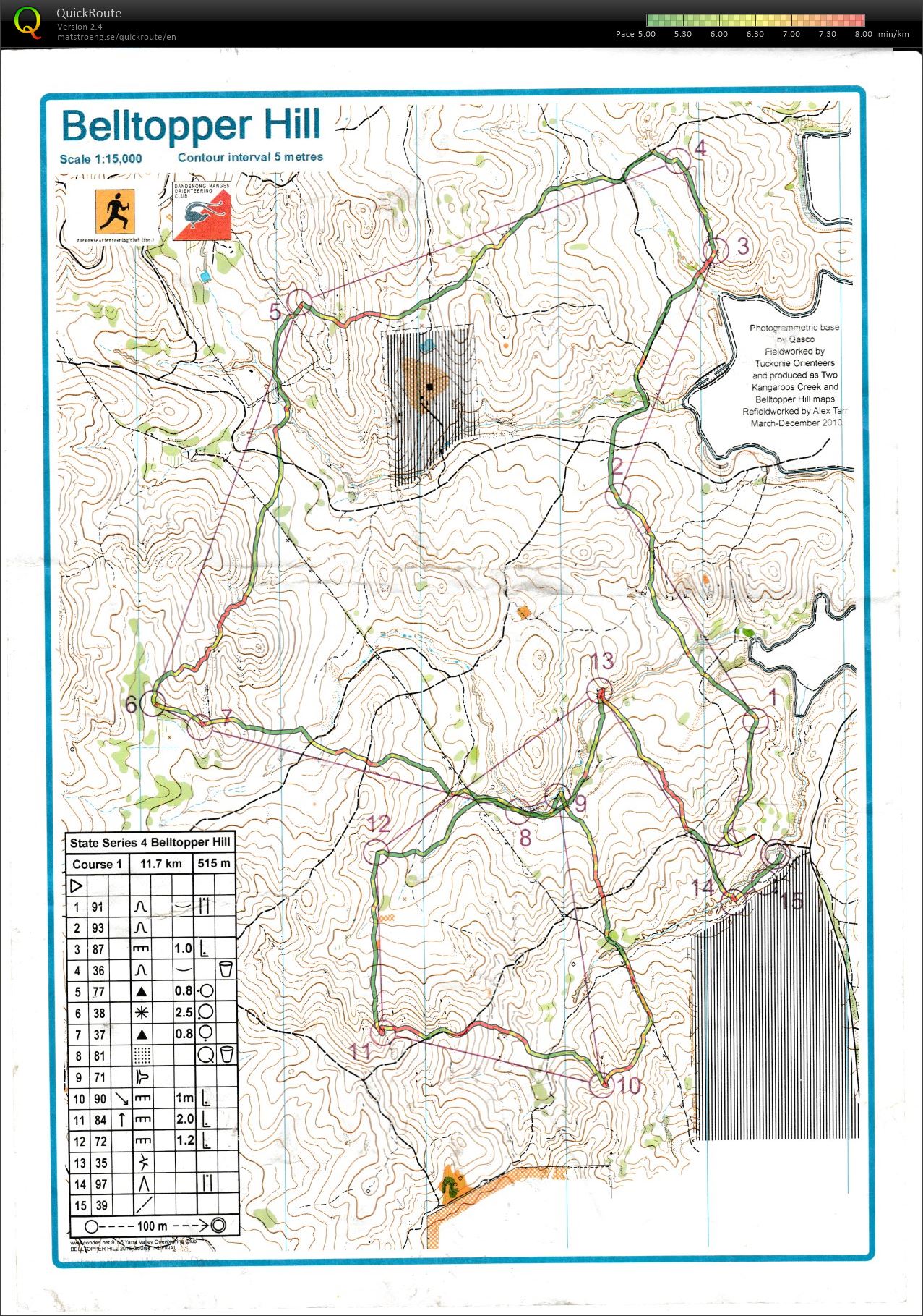 Victorian State Series (07/06/2015)