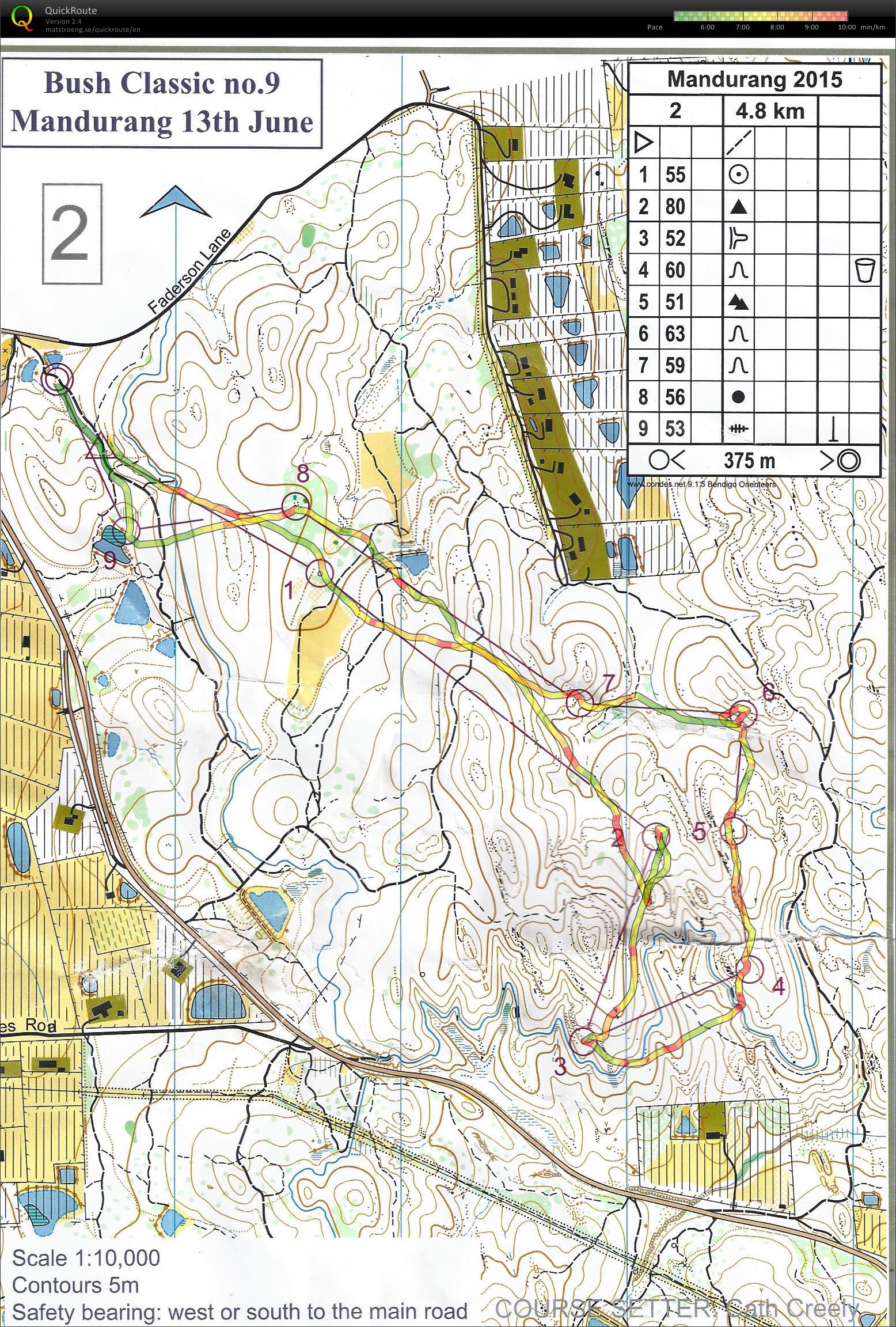 Bush Classic 9 (13/06/2015)