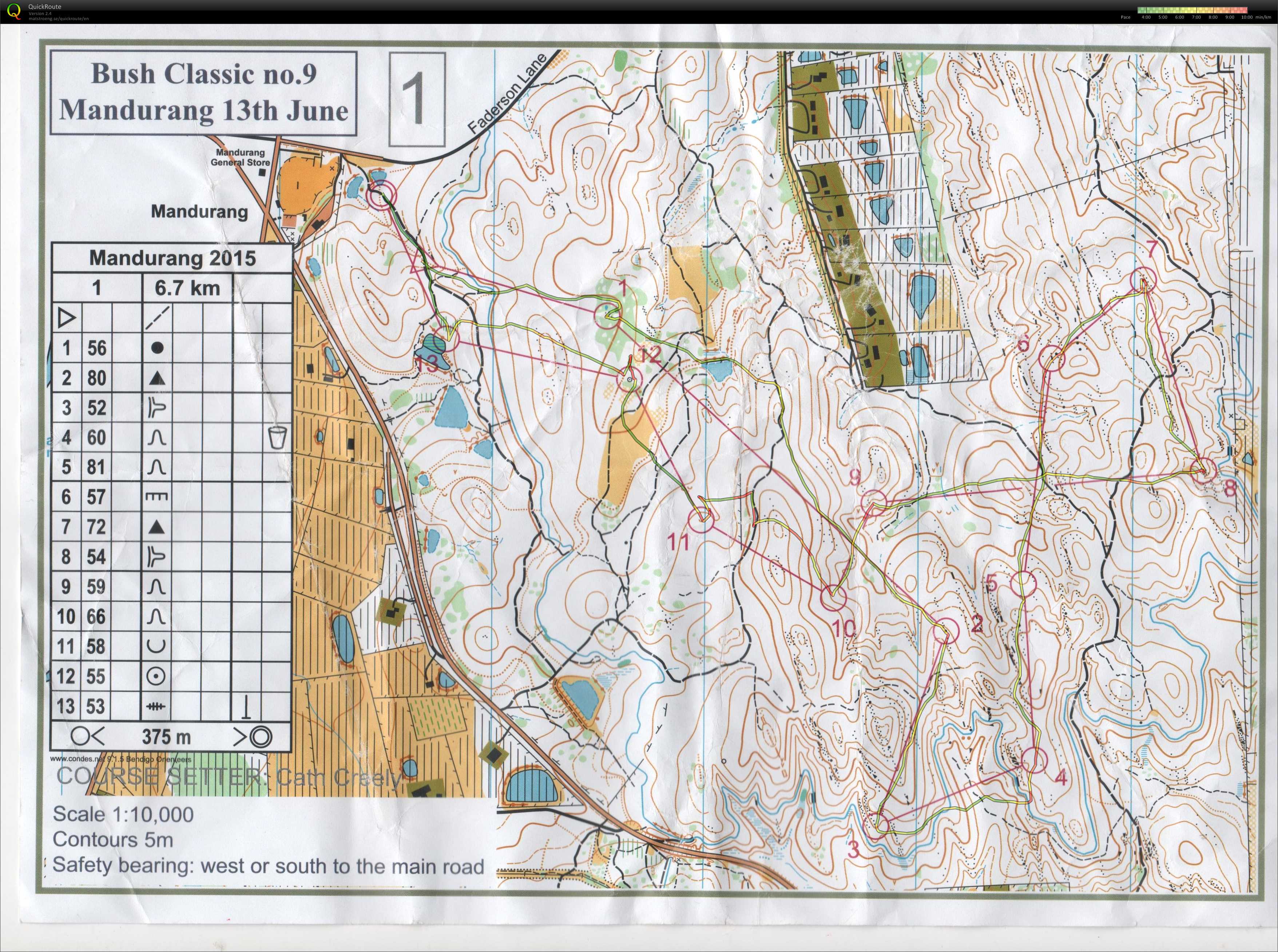 Bendigo Classic 9 (13-06-2015)