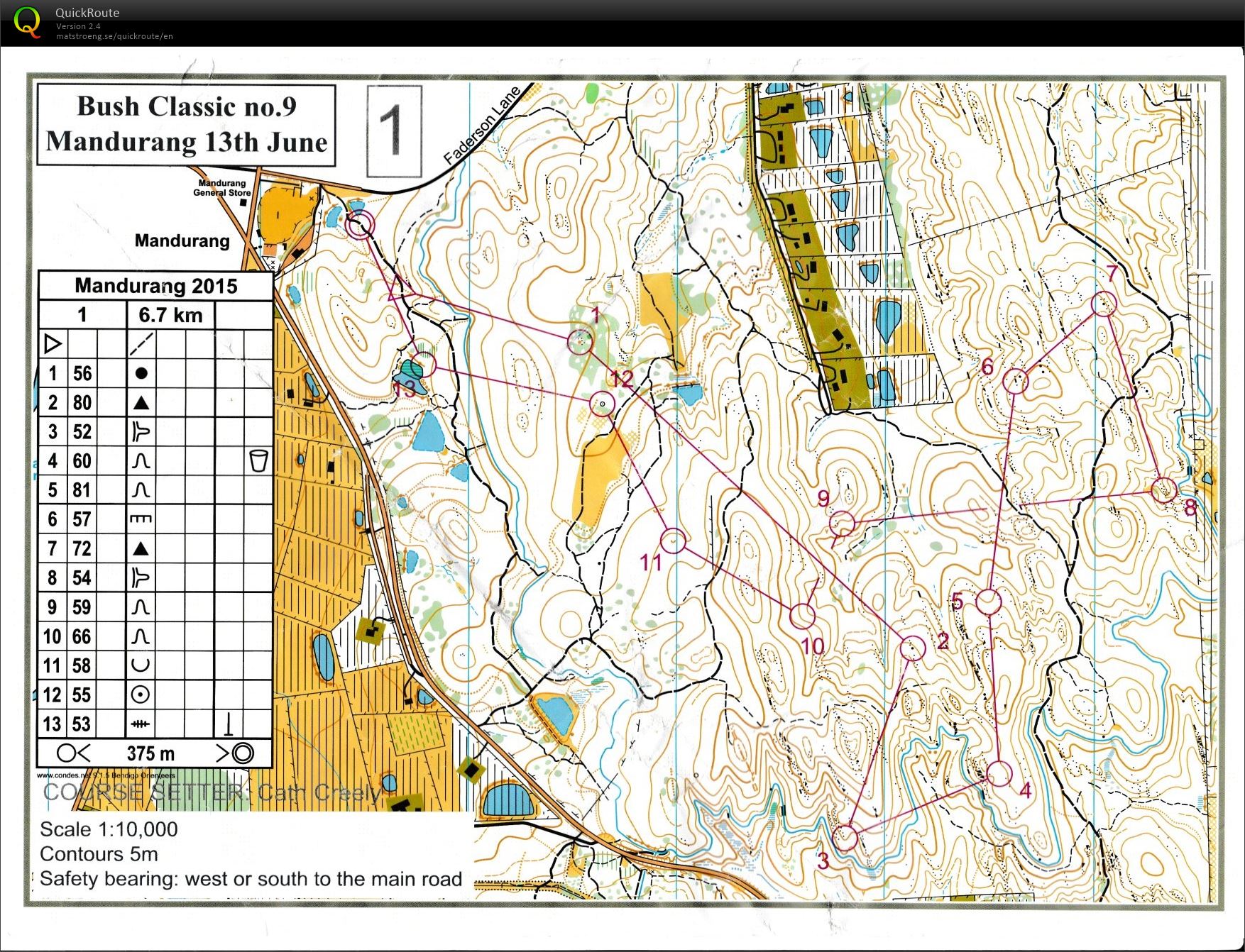 Bendigo Bush Classic (13.06.2015)