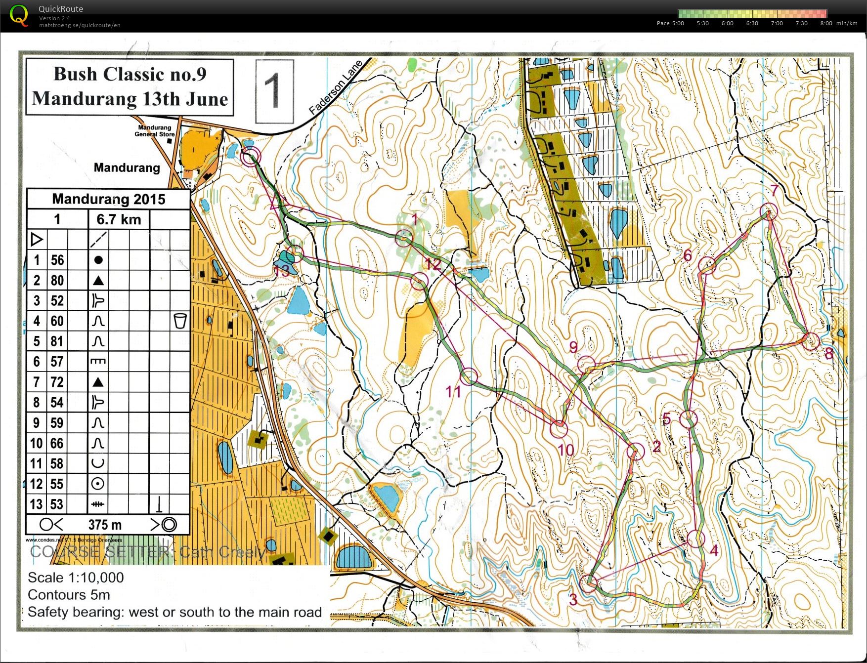 Bendigo Bush Classic (13.06.2015)