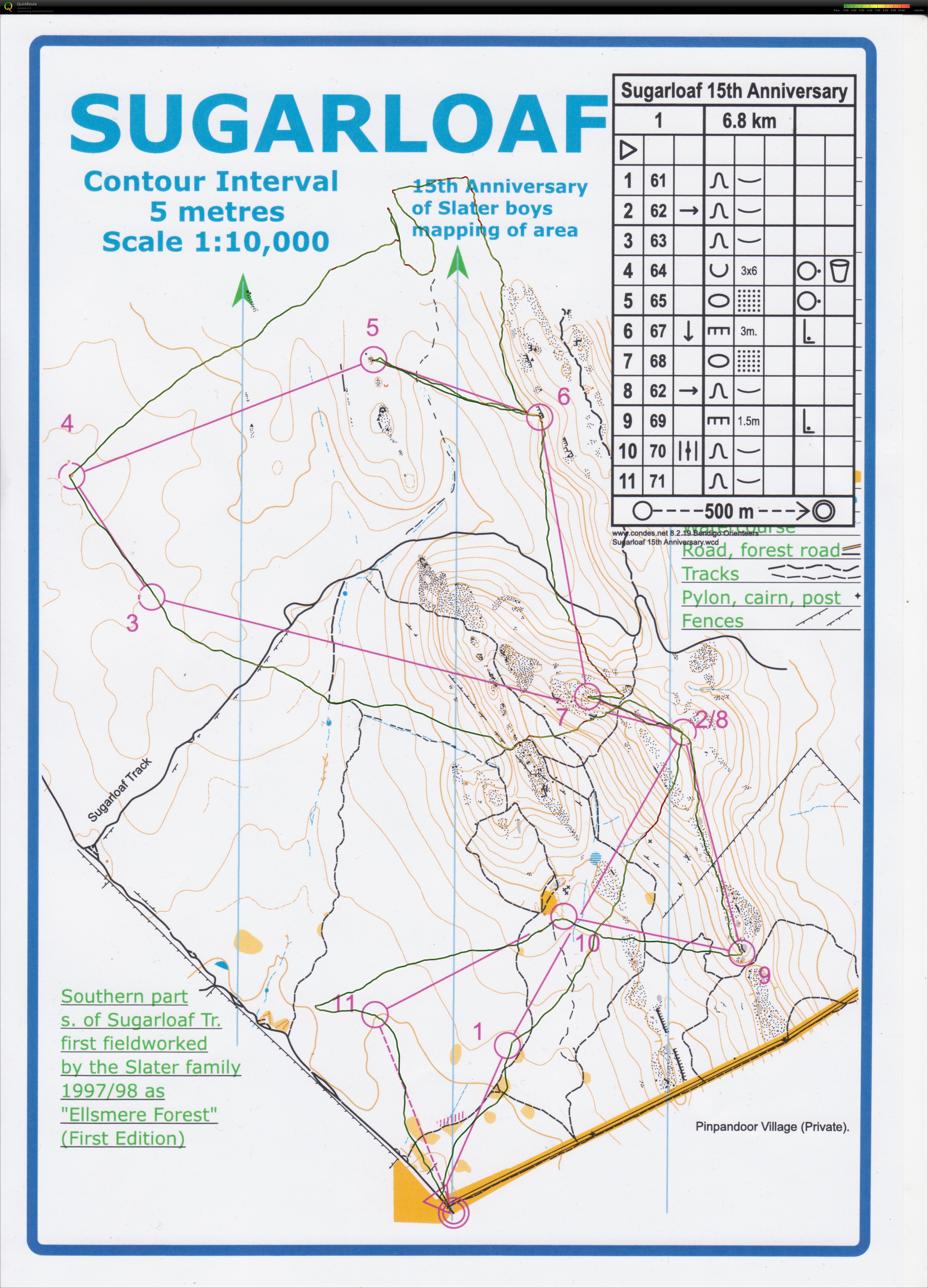 Bendigo Series (28.07.2012)