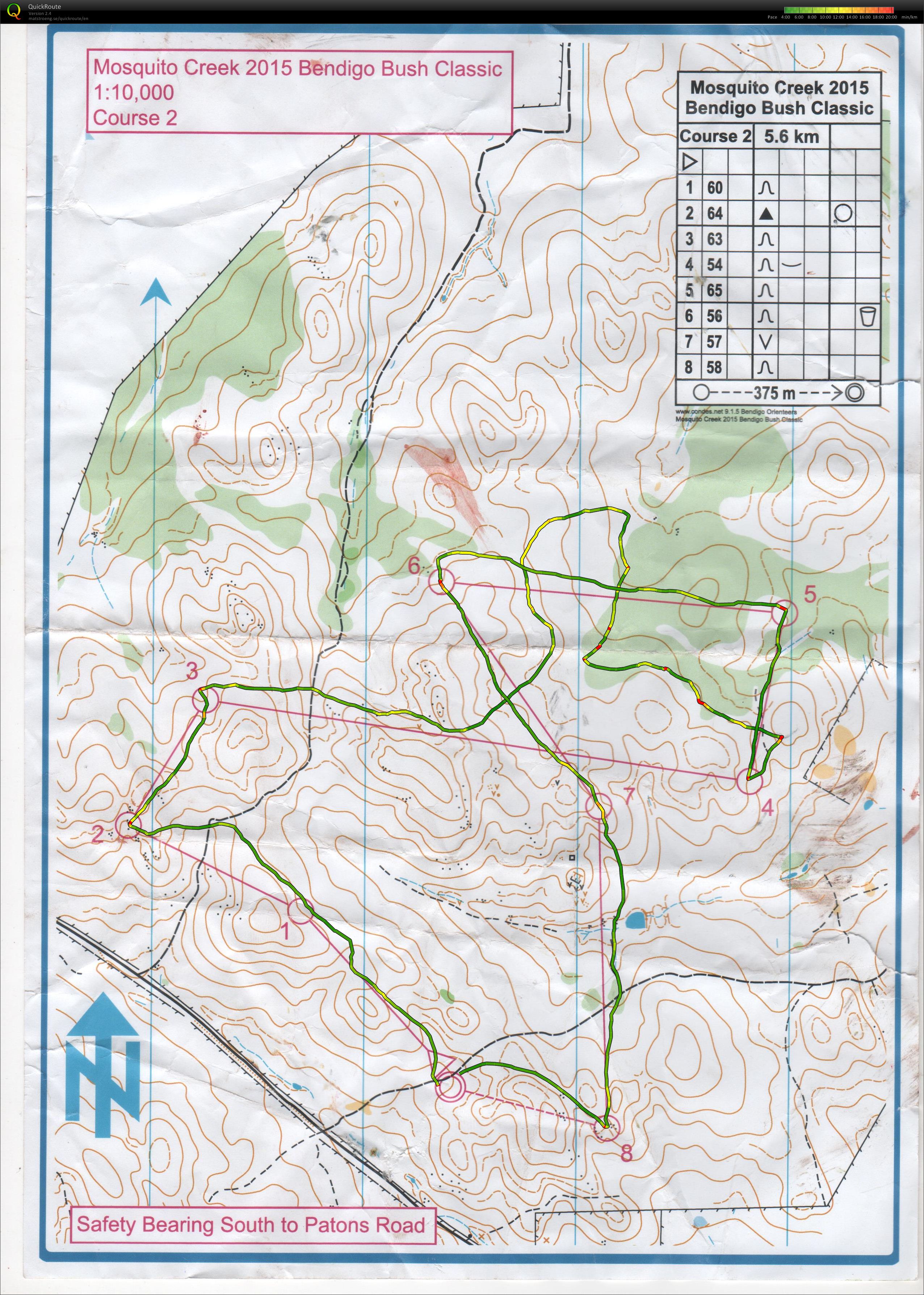 Bendigo Bush Classic (20/06/2015)