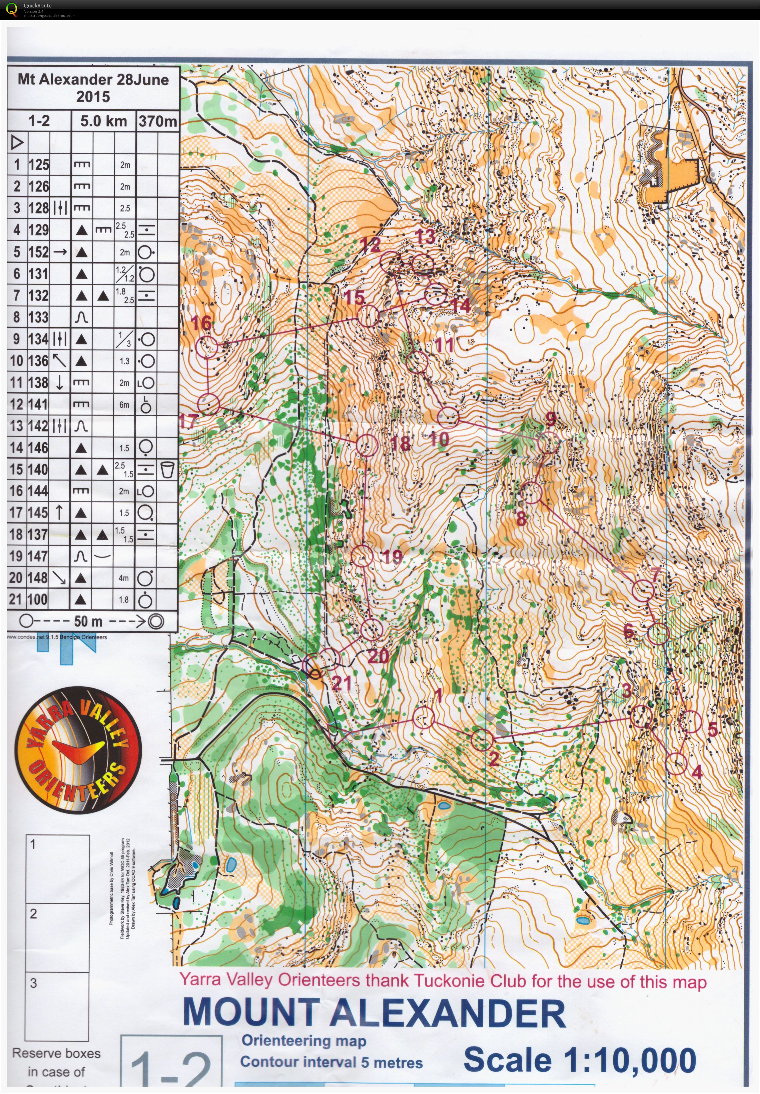 VIC State Series 5 (28/06/2015)