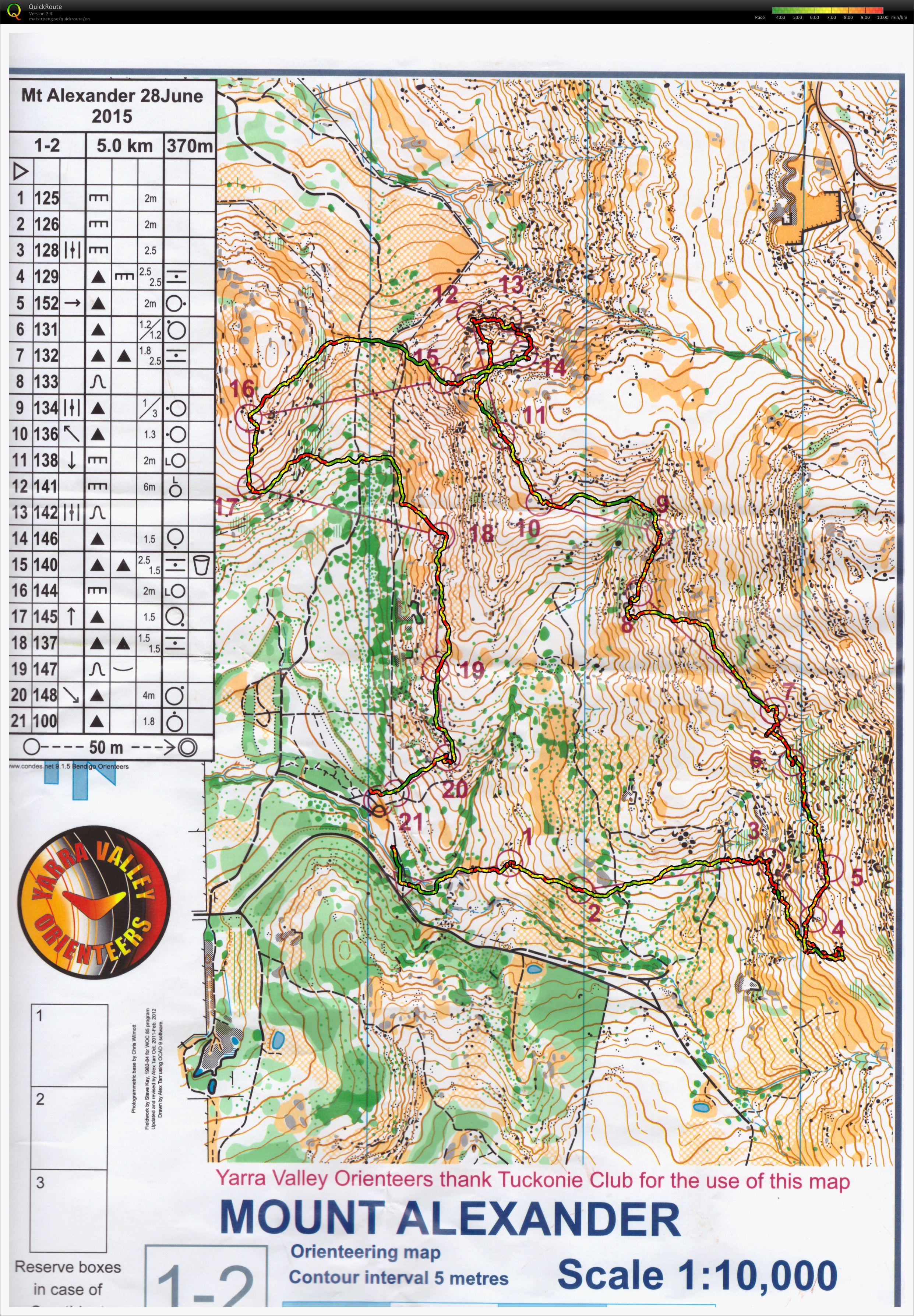VIC State Series 5 (28/06/2015)