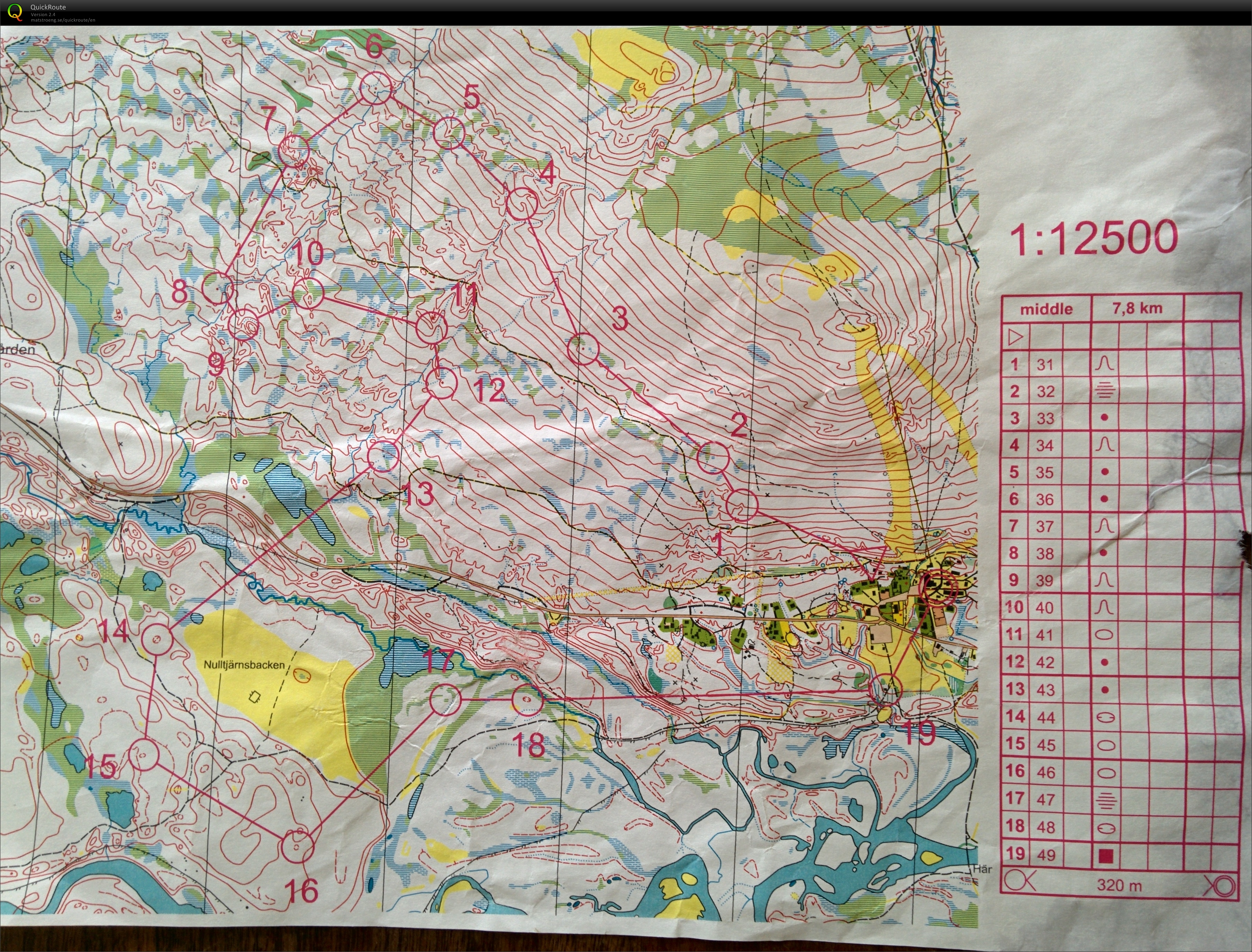 Aussie training camp (07/07/2015)