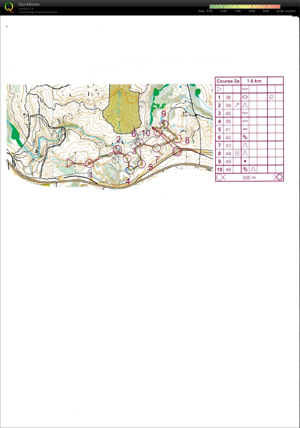 Junior Training No Compass (10/07/2015)