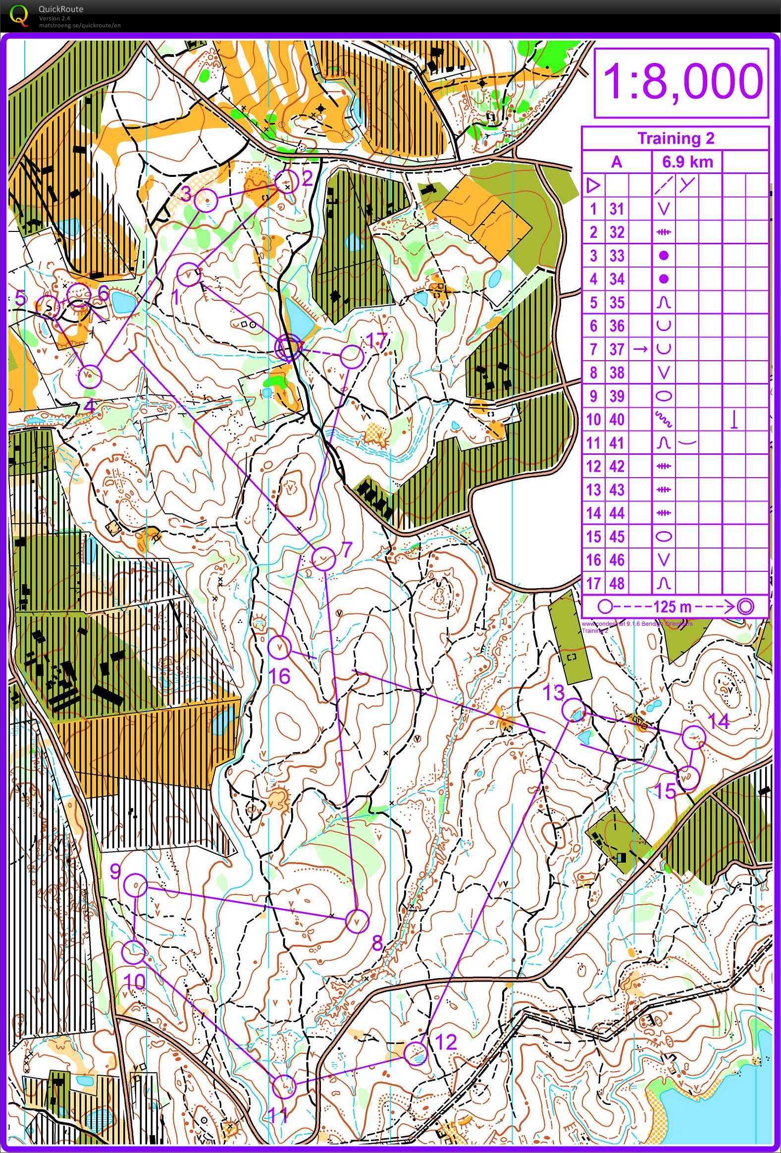 Training 2 (2015-07-22)