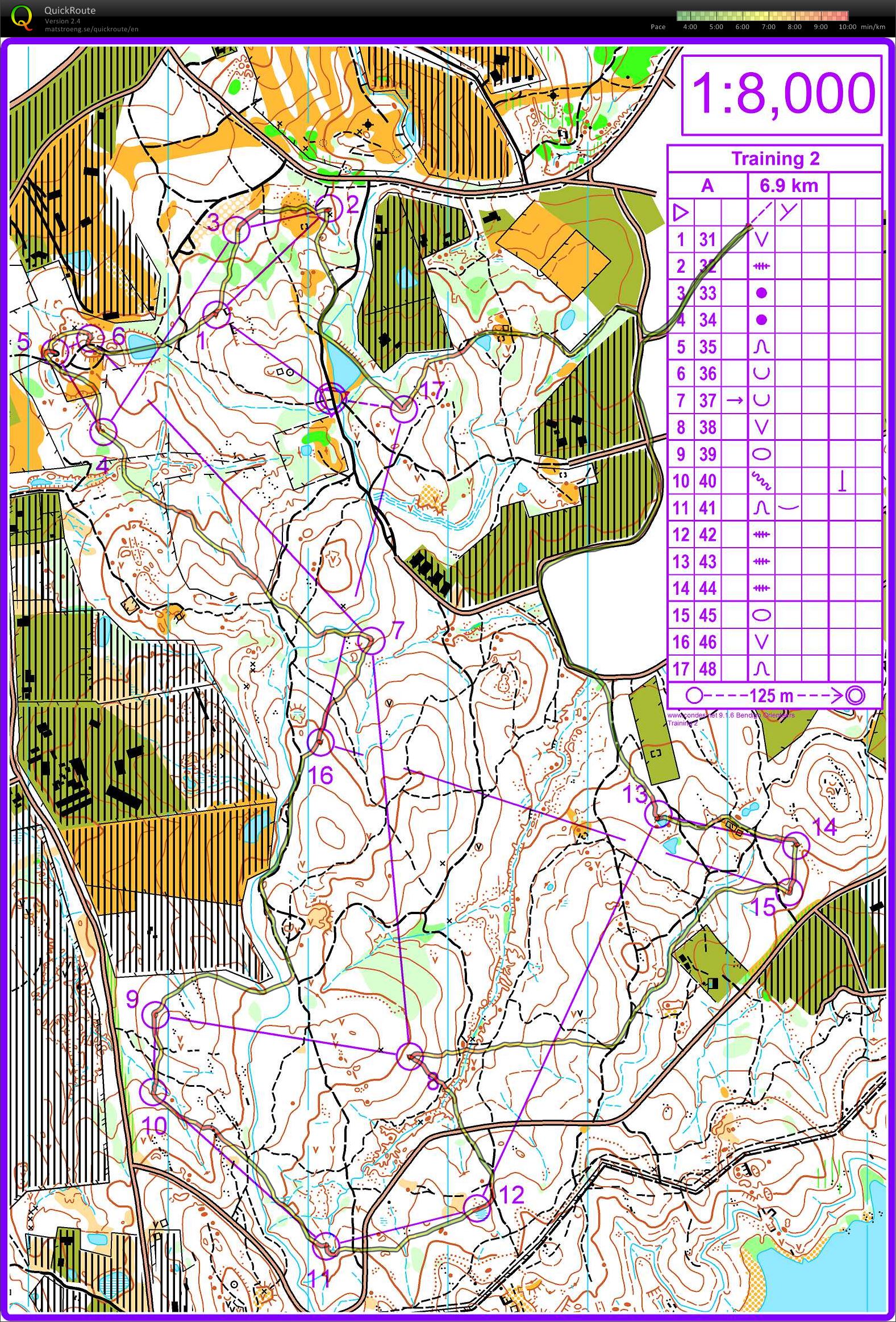 Training 2 (2015-07-22)