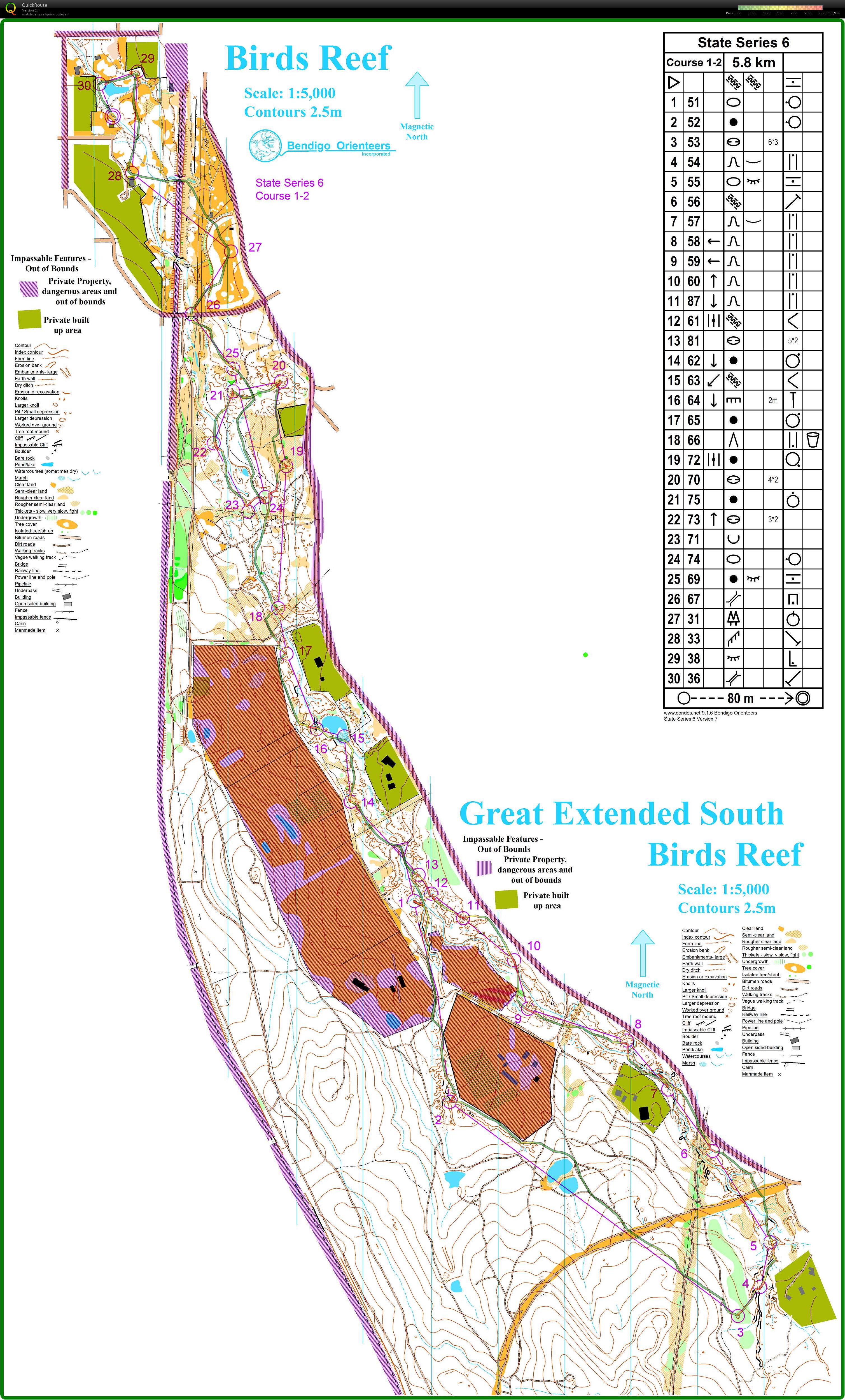2015 Victorian State Series #6 (2015-08-15)