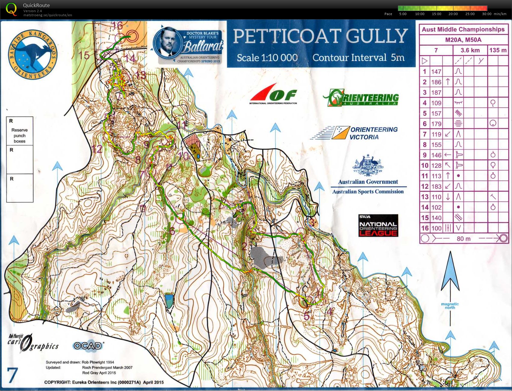 Australian Middle Distance Champs (27/09/2015)