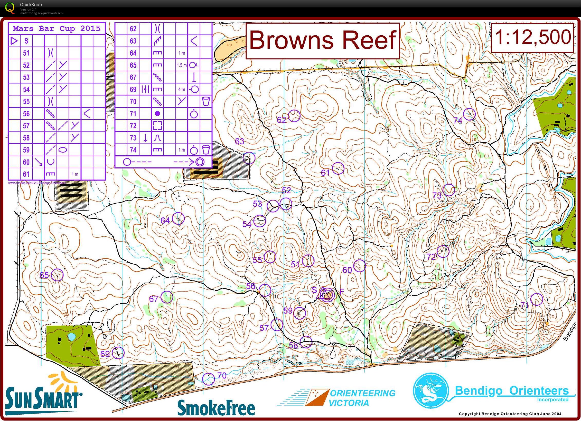 Mars Bar Cup (17/10/2015)