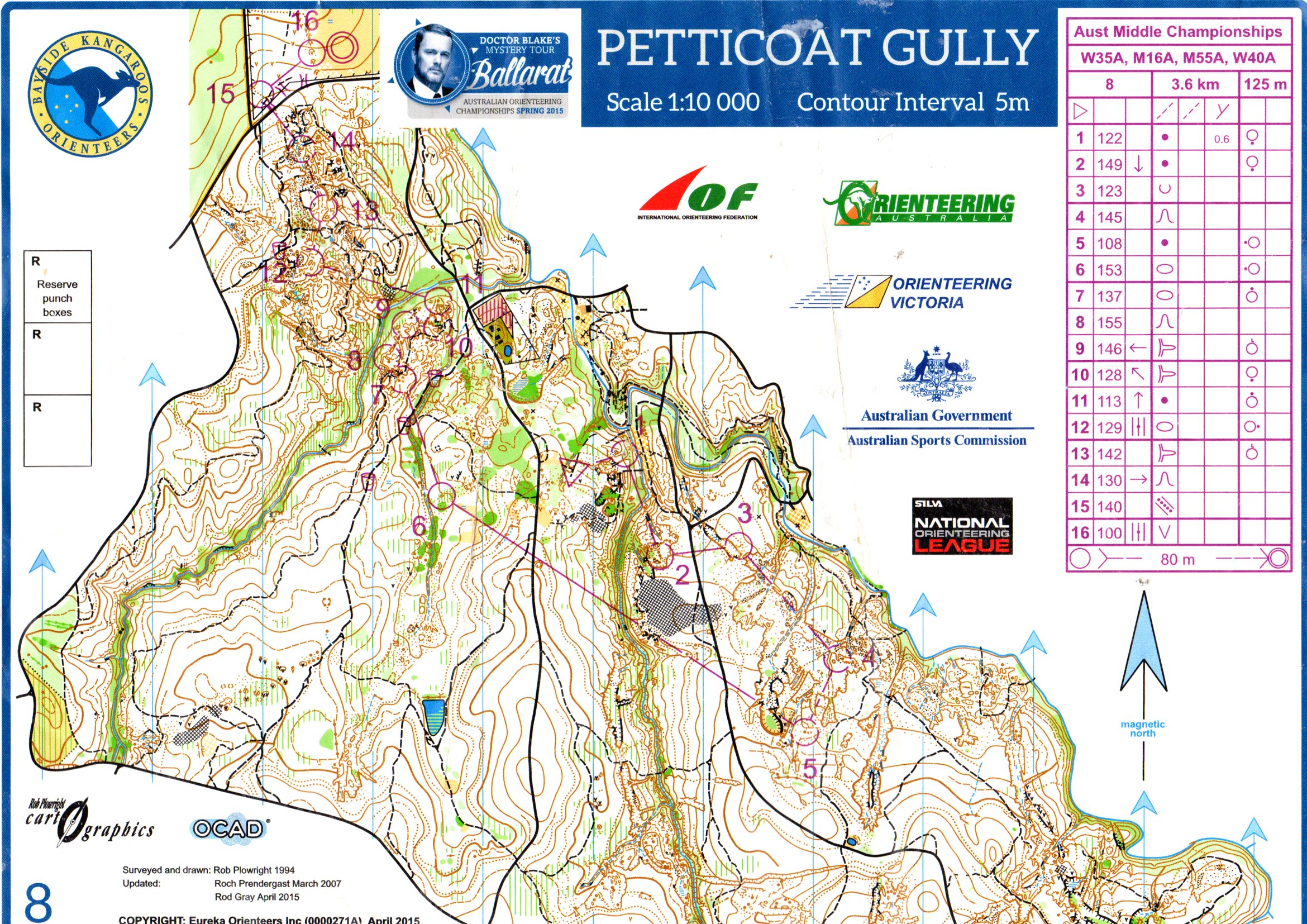 Australian Middle Distance (27-09-2015)