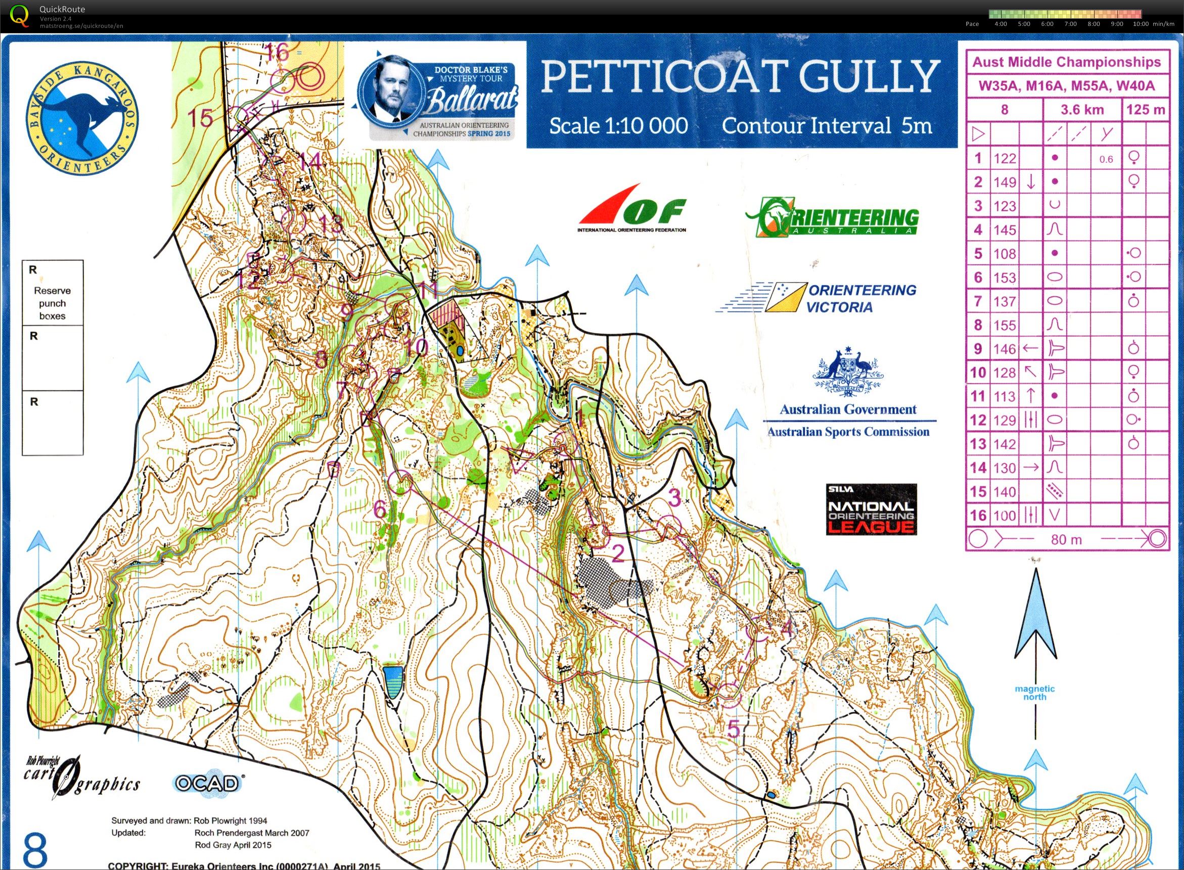 Australian Middle Distance (27-09-2015)