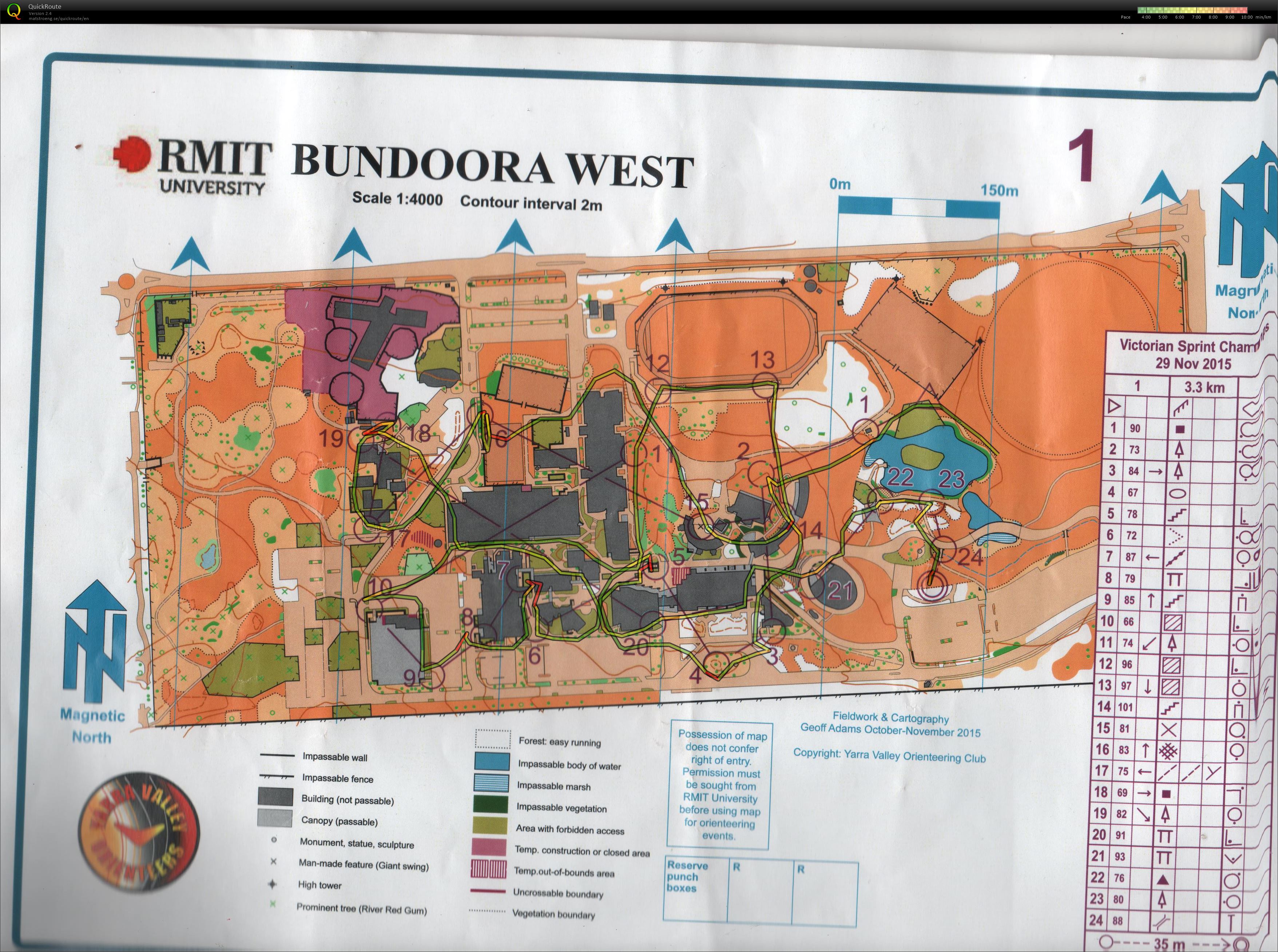 Victorian Sprint Champs (2015-12-01)