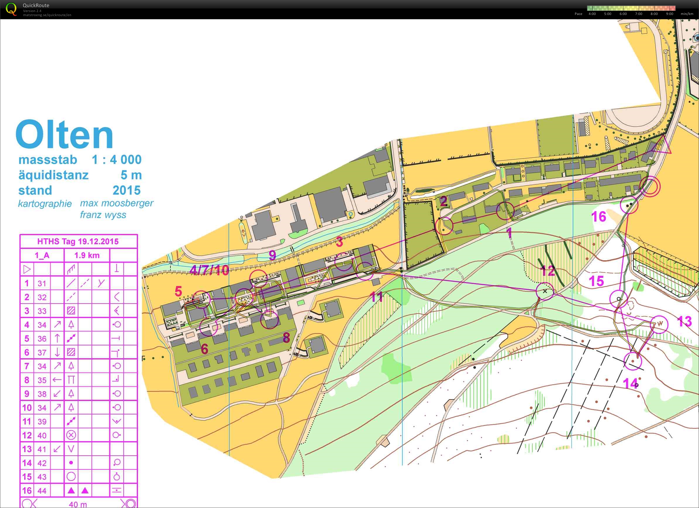 HTHS Sprint1 Olten (19-12-2015)