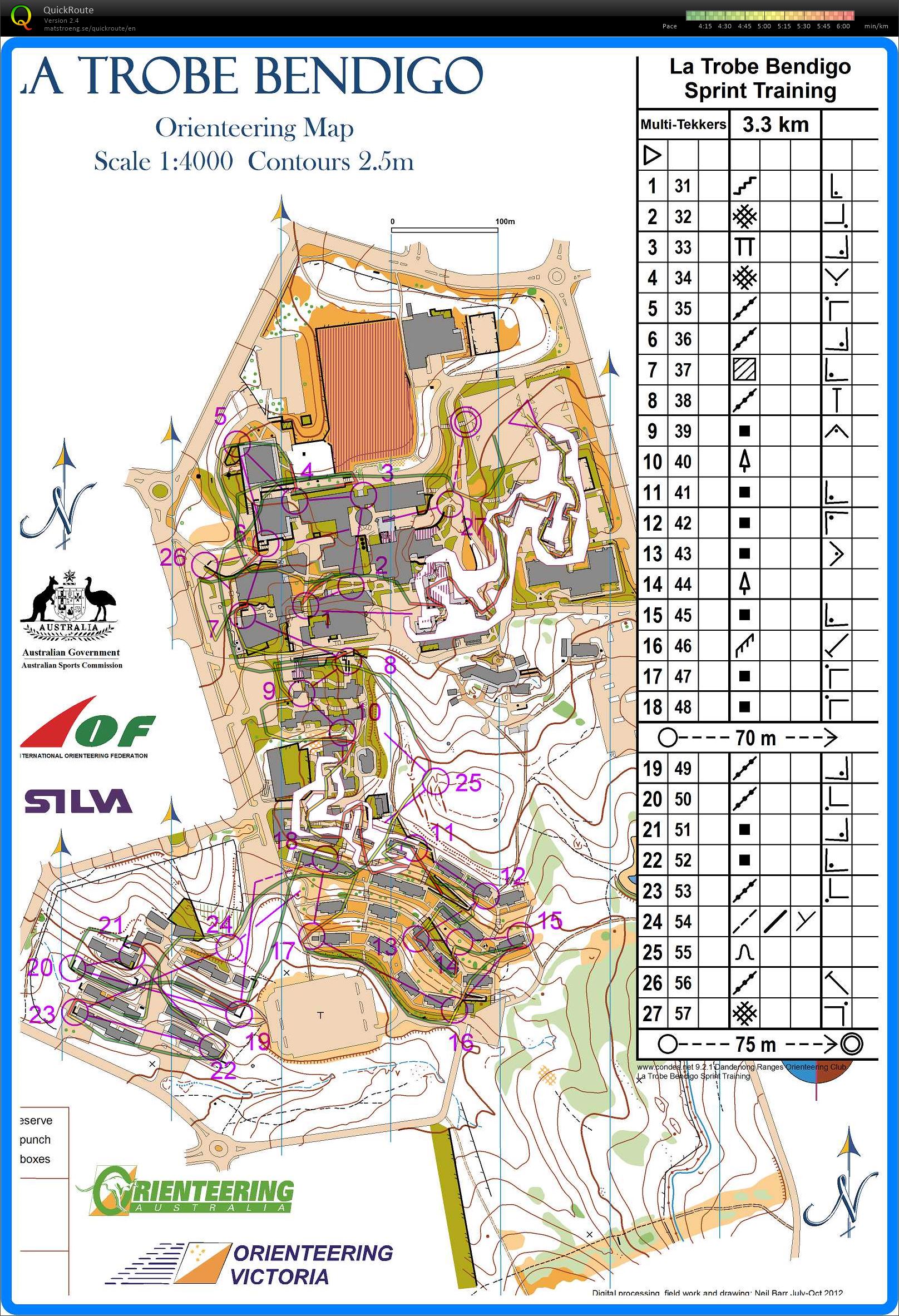Sprint training (25/02/2016)
