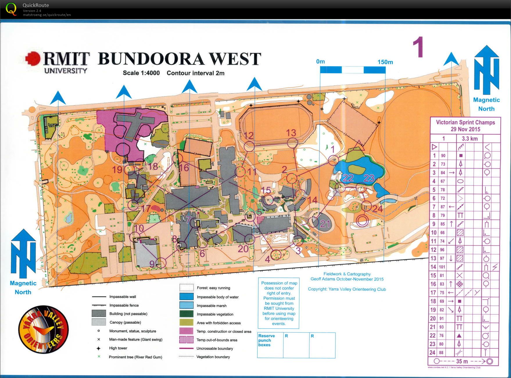 Vic Sprint Champs 2015 (29/11/2015)