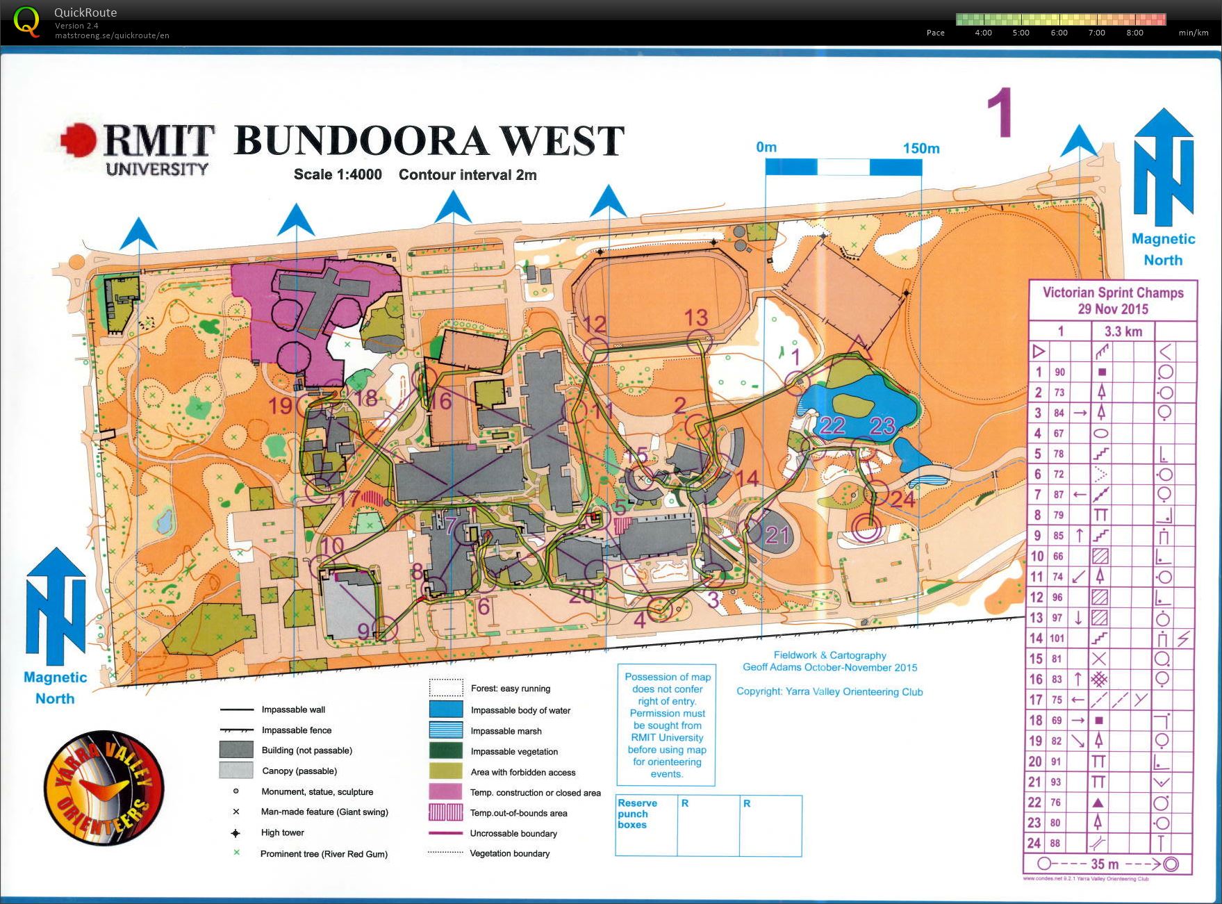 Vic Sprint Champs 2015 (29/11/2015)
