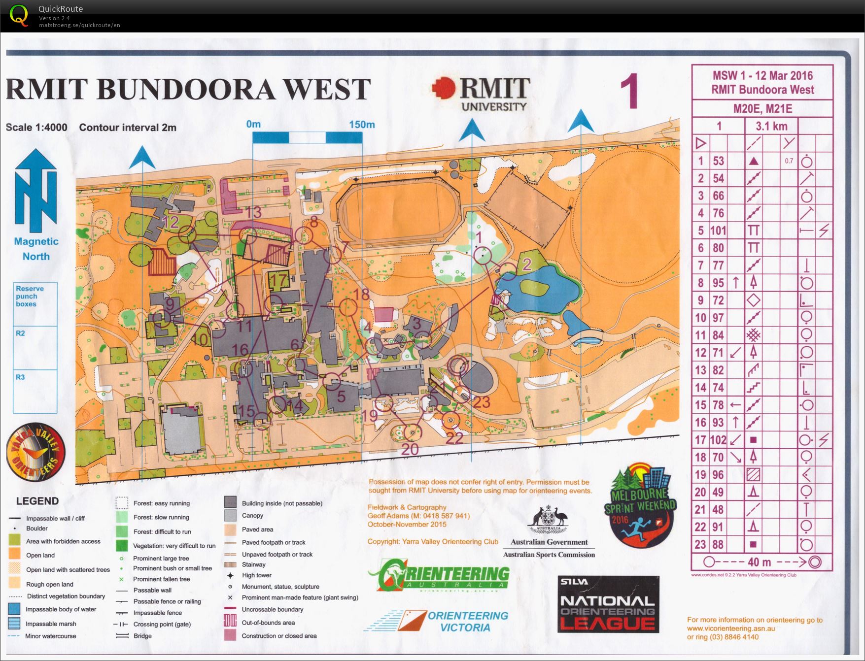 Melbourne Sprints - Race 1 (12-03-2016)