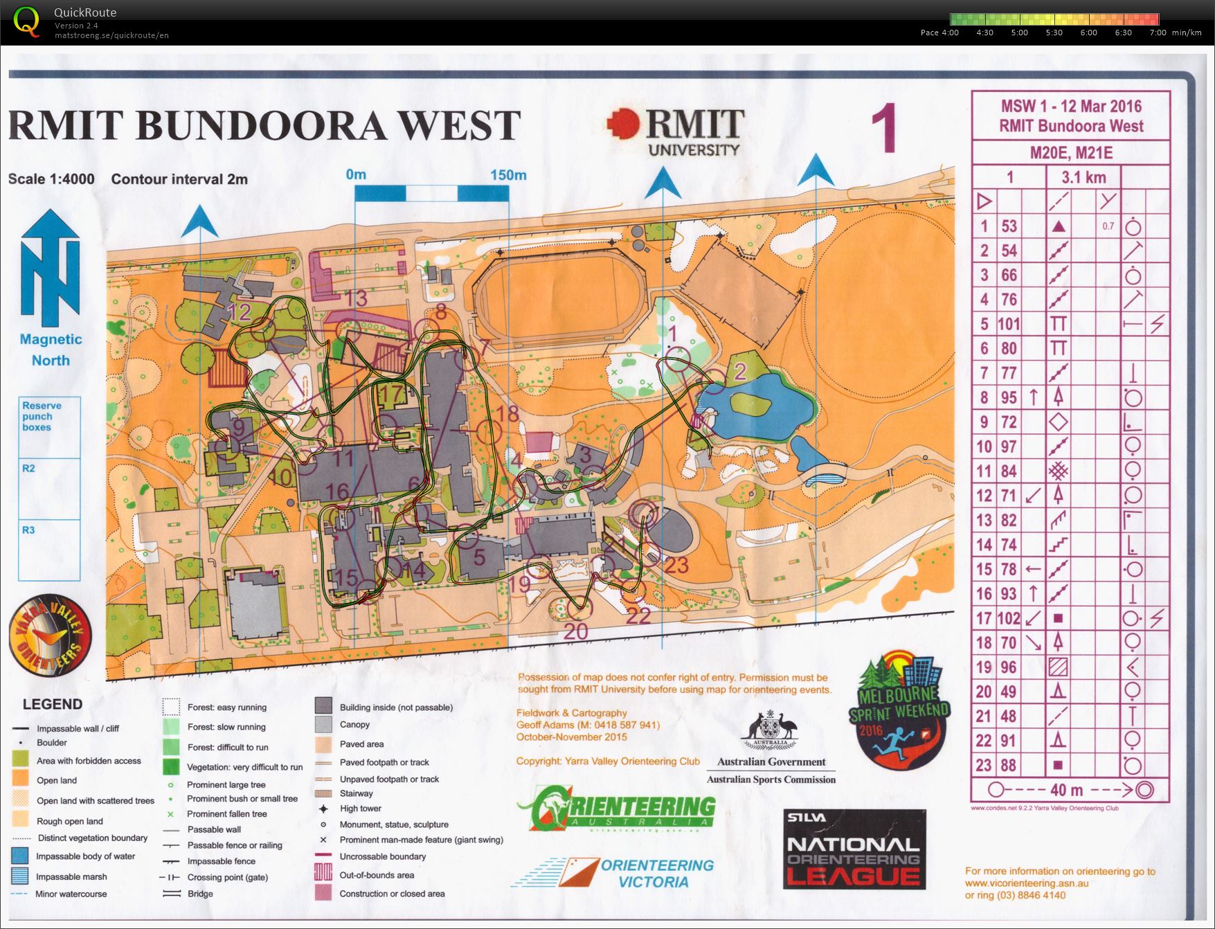 Melbourne Sprints - Race 1 (12-03-2016)