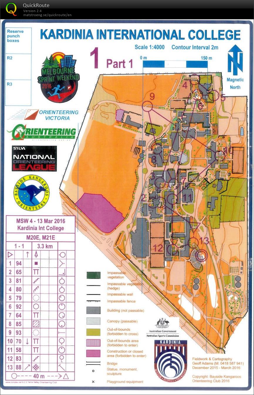 Melb Sprint Weekend 4p1 (13.03.2016)