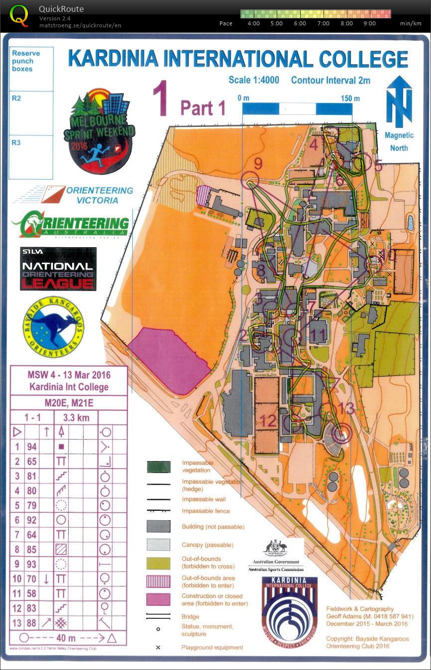 Melb Sprint Weekend 4p1 (13.03.2016)