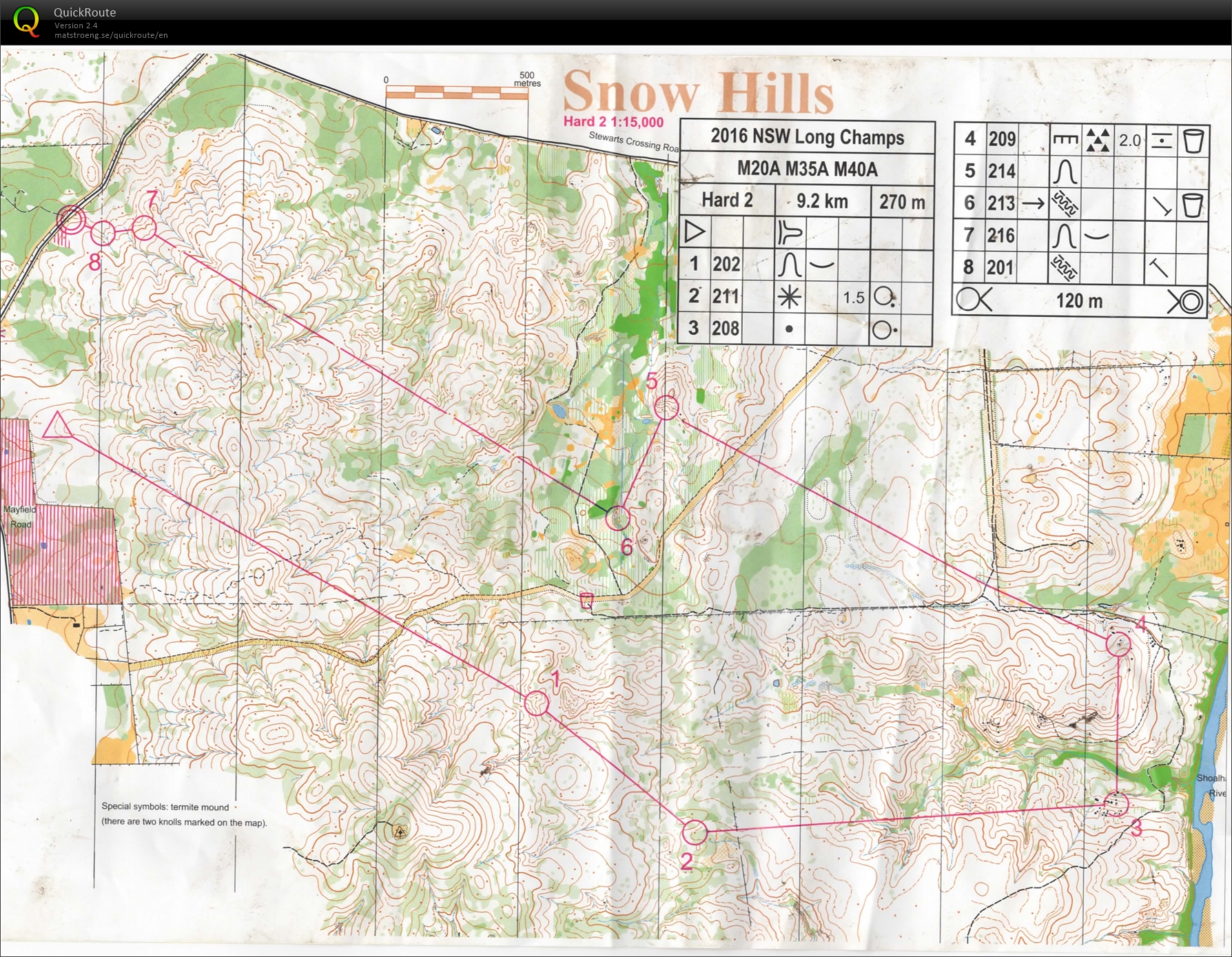 NSW Long Distance Champs (03.04.2016)