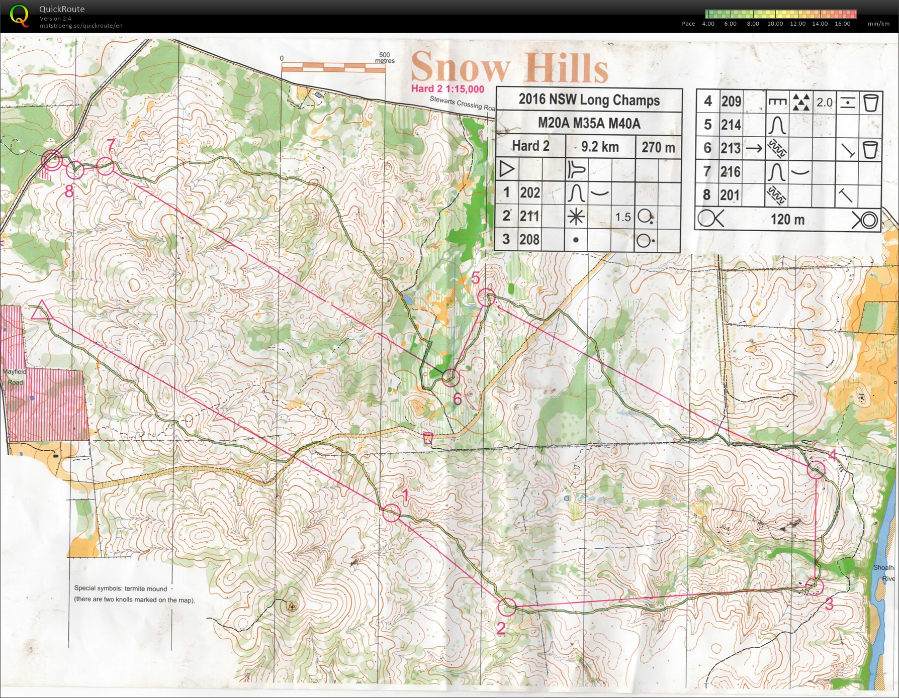 NSW Long Distance Champs (03.04.2016)