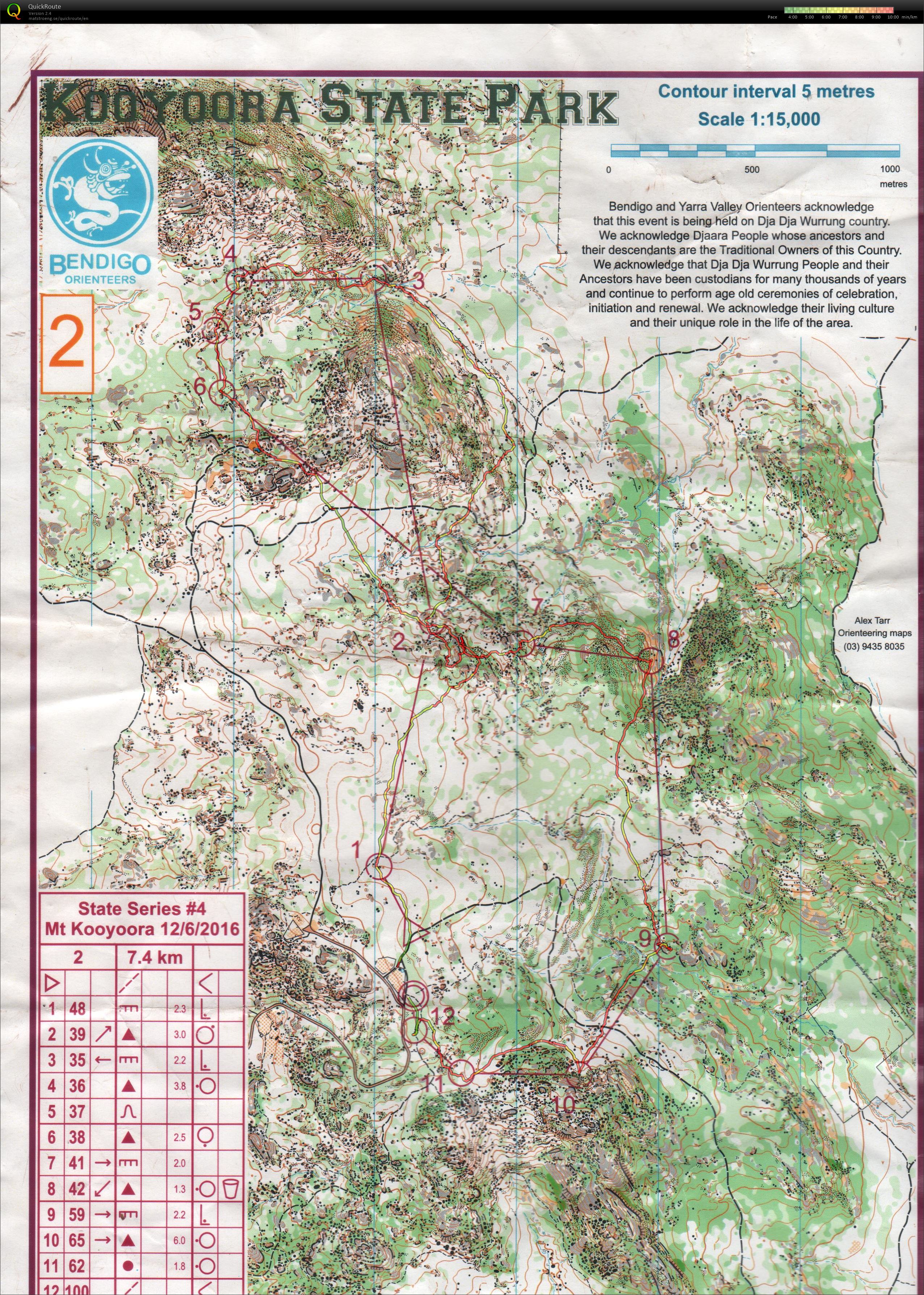 Vic State series #4 (12.06.2016)