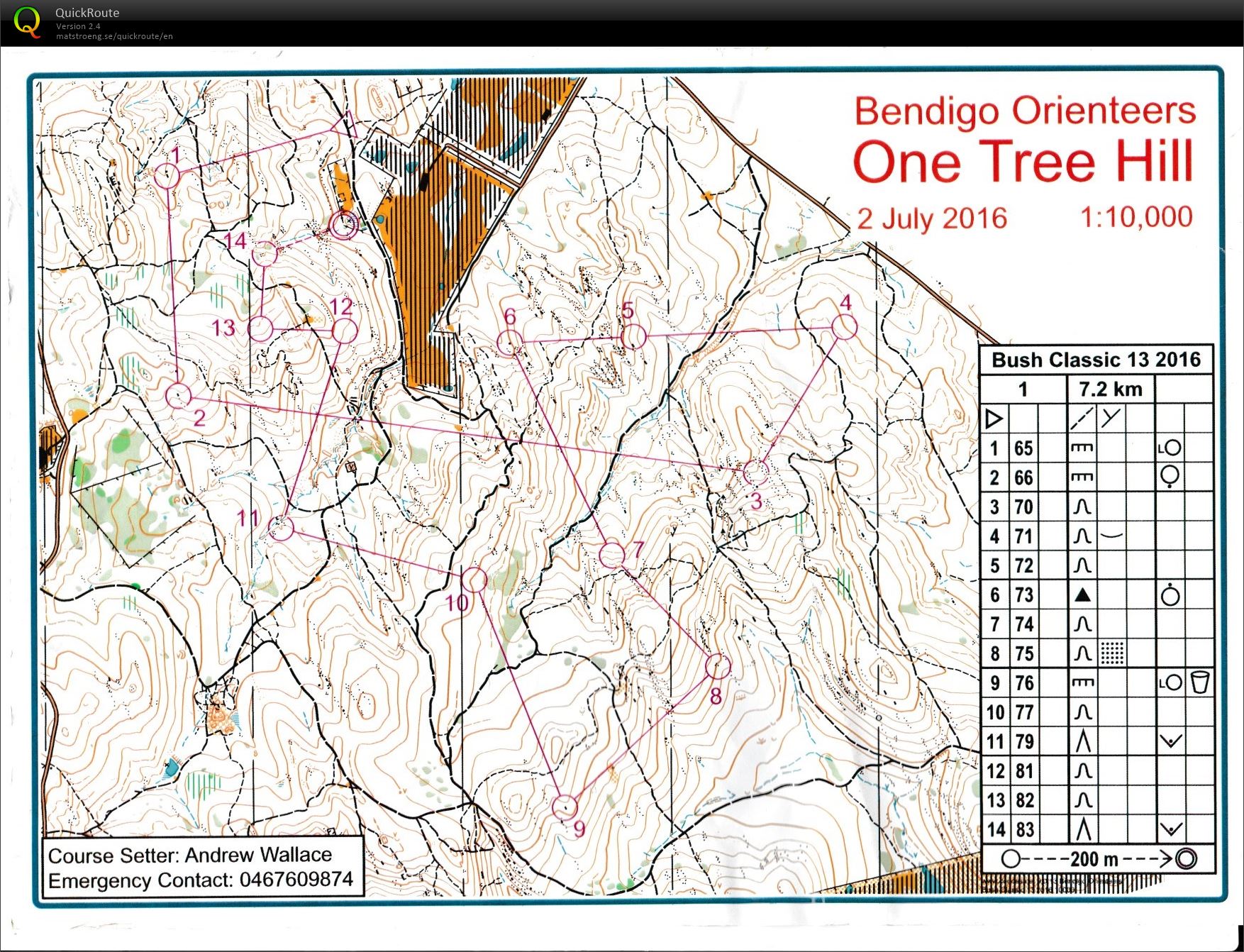 Bendigo Bush Series (2016-07-02)