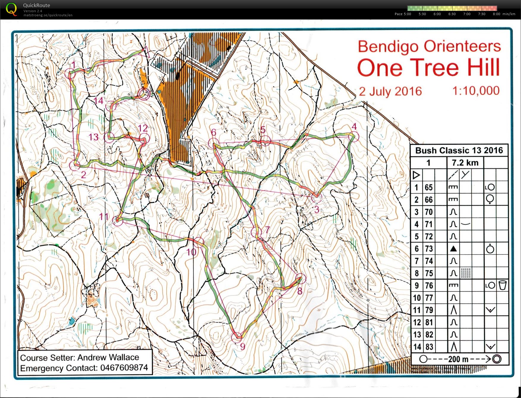 Bendigo Bush Series (2016-07-02)