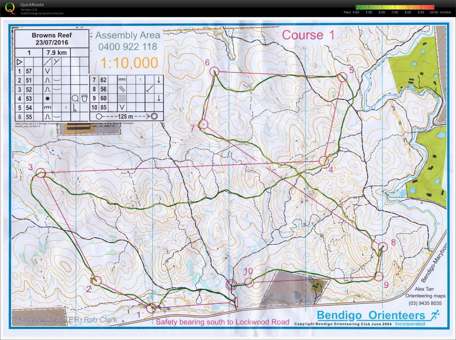 Bendigo series (23.07.2016)