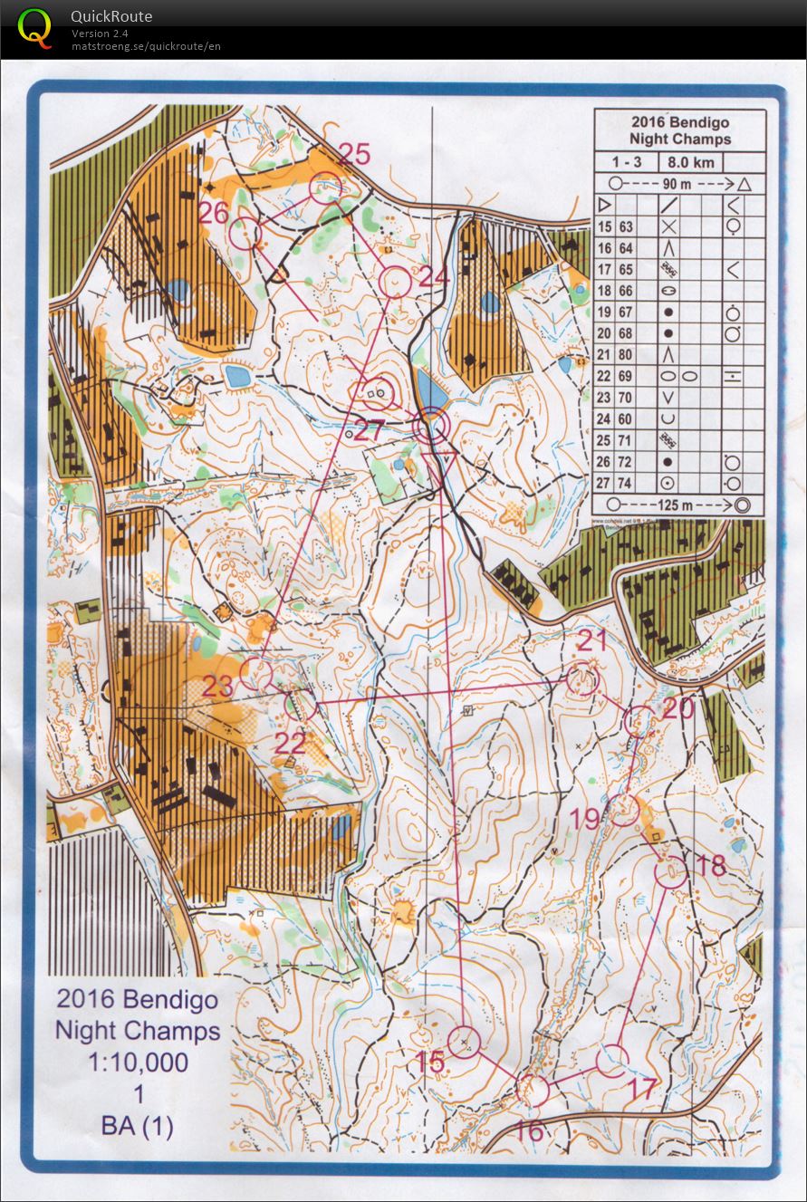 Bendigo Night Champs - Map 3 (2016-07-30)