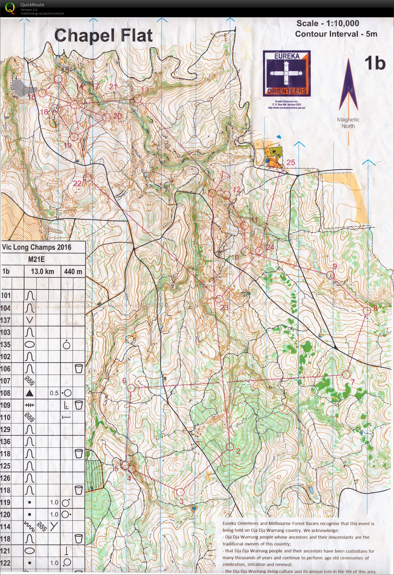 VIC Long Distance Champs (18-09-2016)
