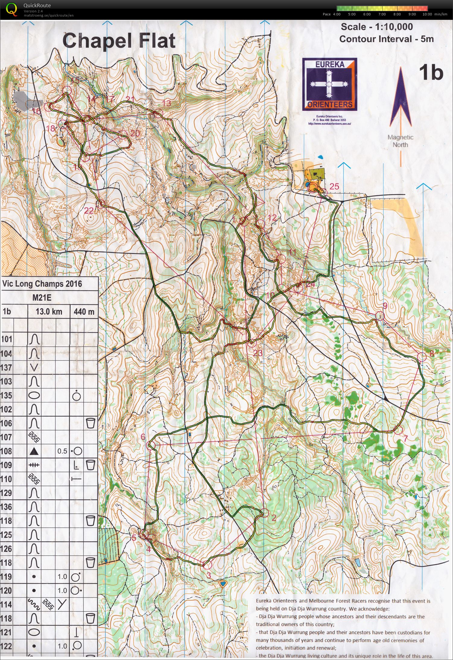 VIC Long Distance Champs (18-09-2016)
