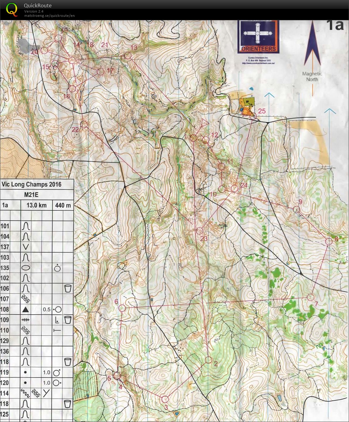 2016 Vic Long Distance Champs (18.09.2016)