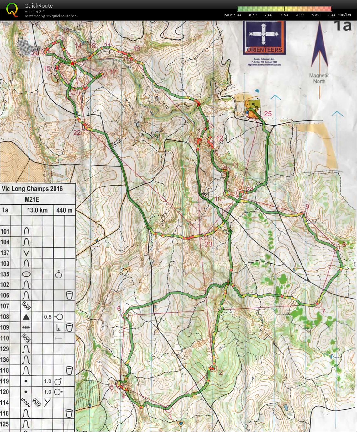 2016 Vic Long Distance Champs (18.09.2016)