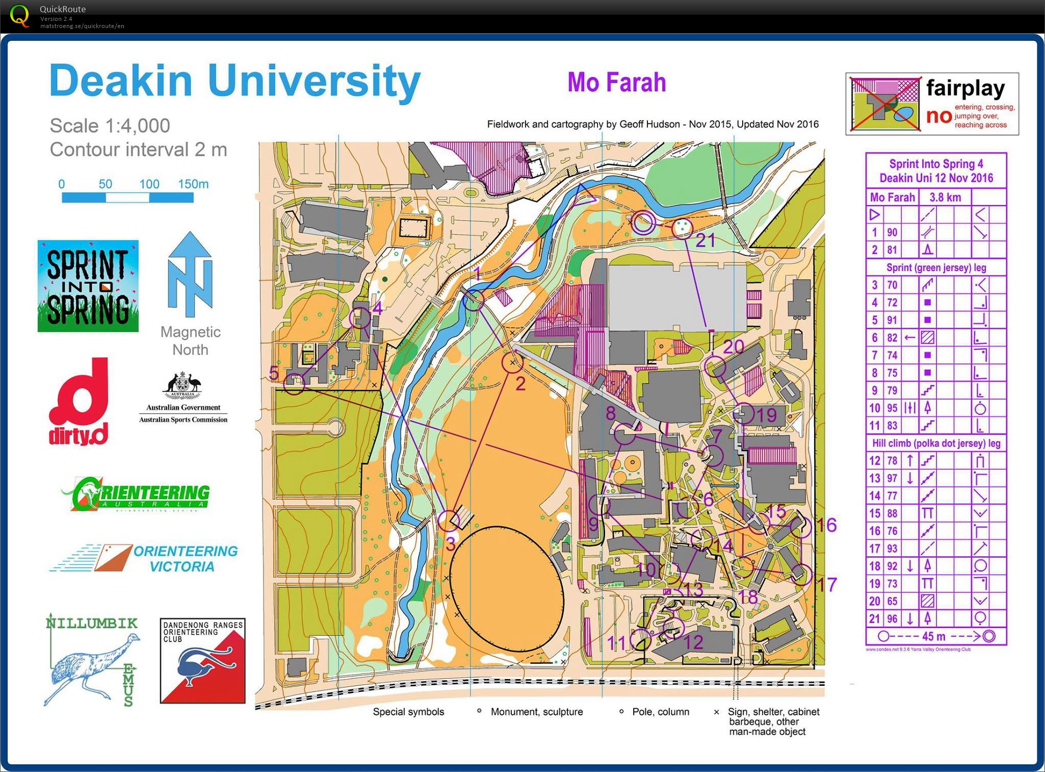 Sprint into Spring race 4 (2016-11-12)