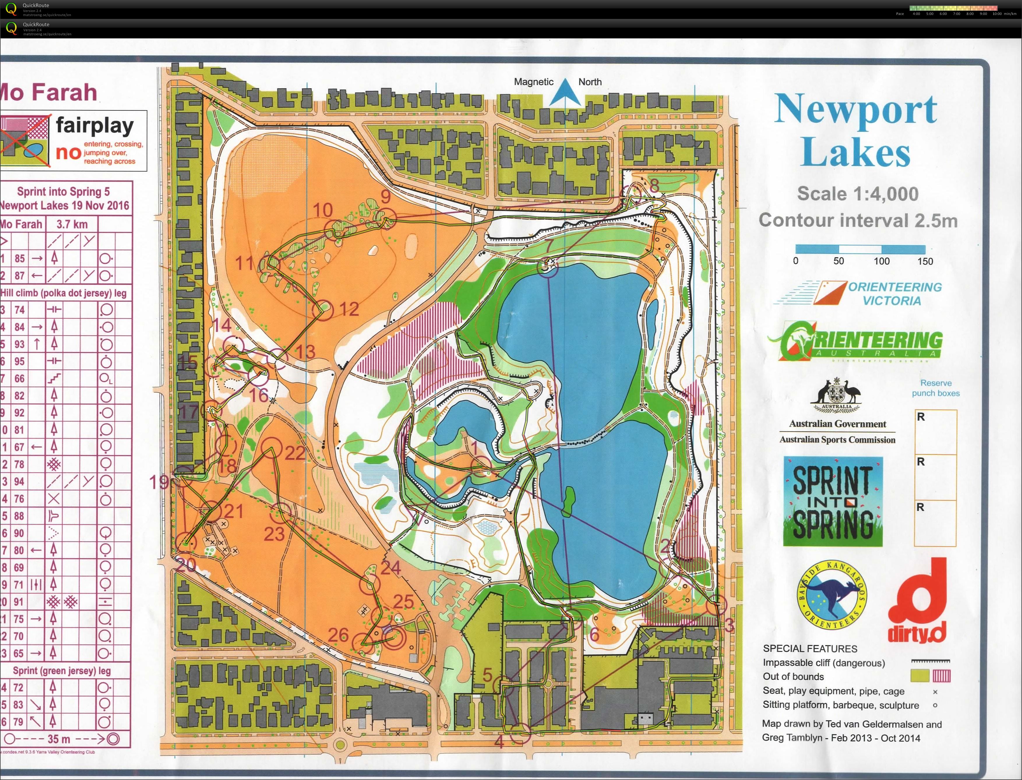 2016 Sprint into Spring Race 5 (19/11/2016)