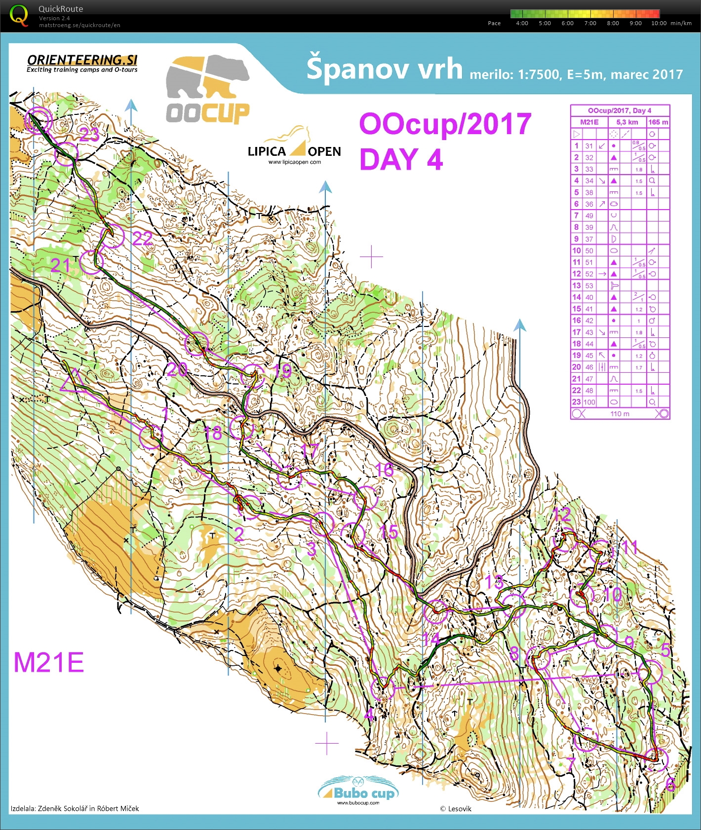 OO Cup (27.07.2017)
