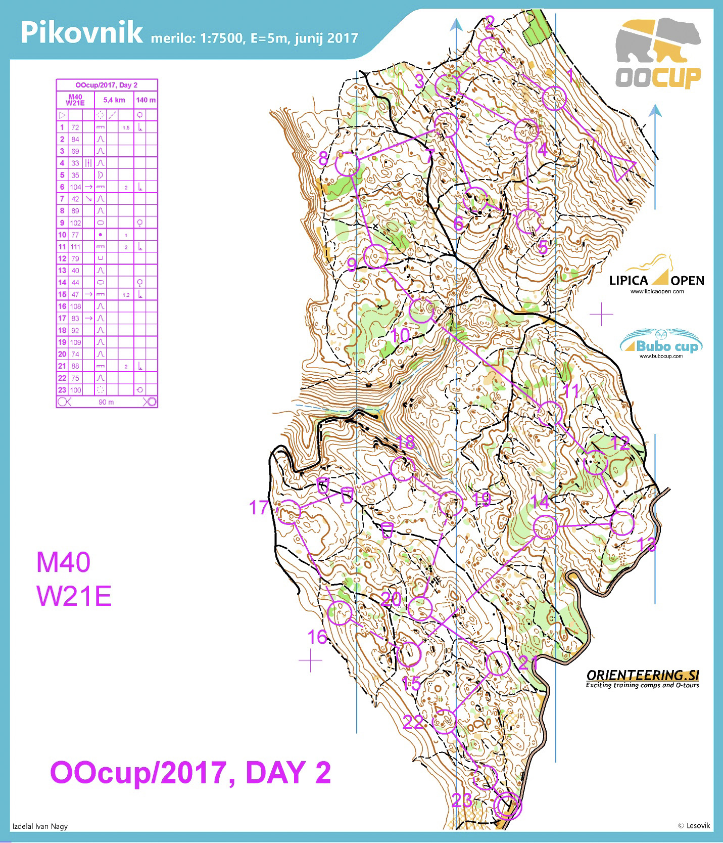 Oocup 2017 Day 2 (2017-07-25)