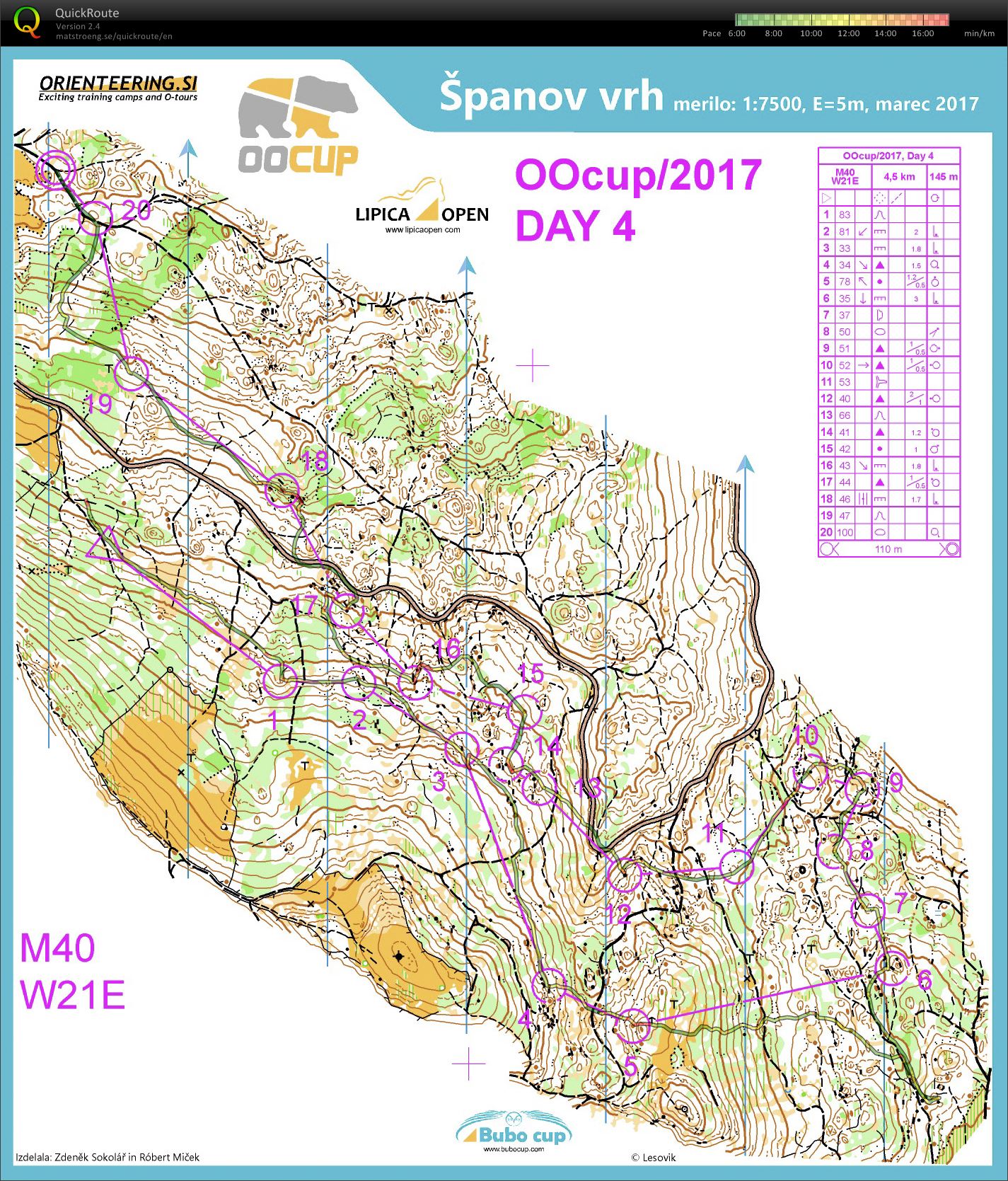 Oocup Day 4 (2017-07-27)