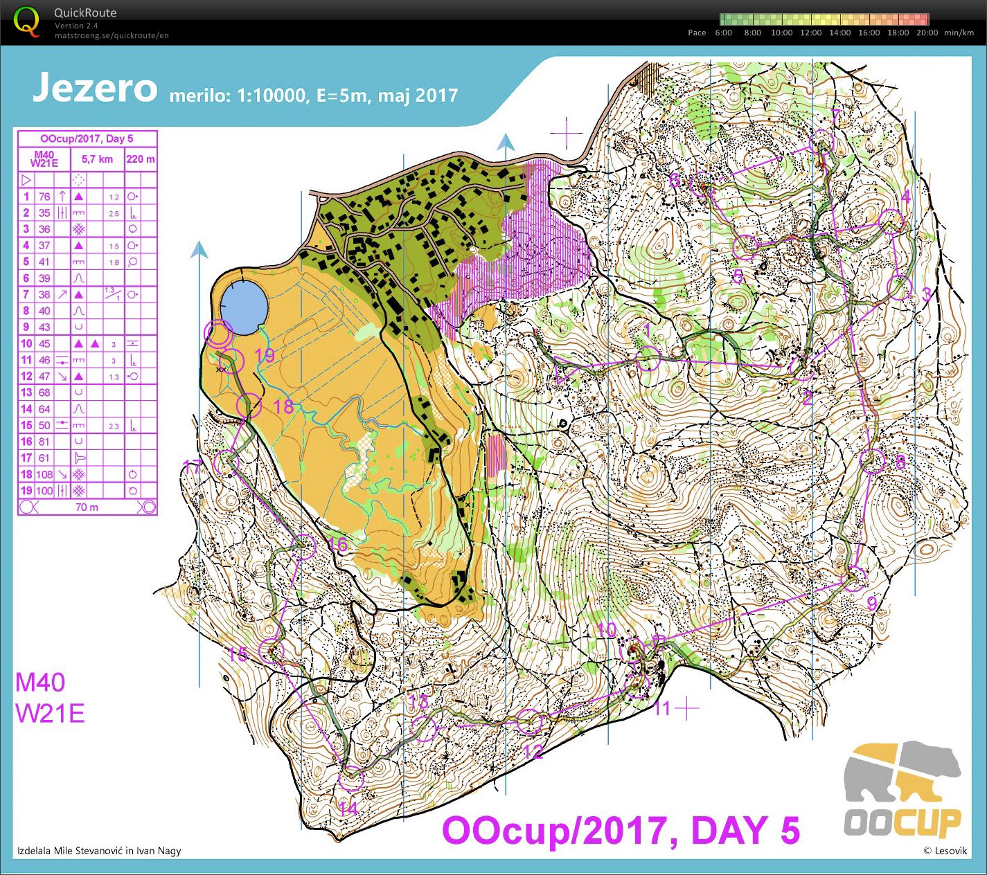 Oocup 2017 Day 5 (2017-07-29)