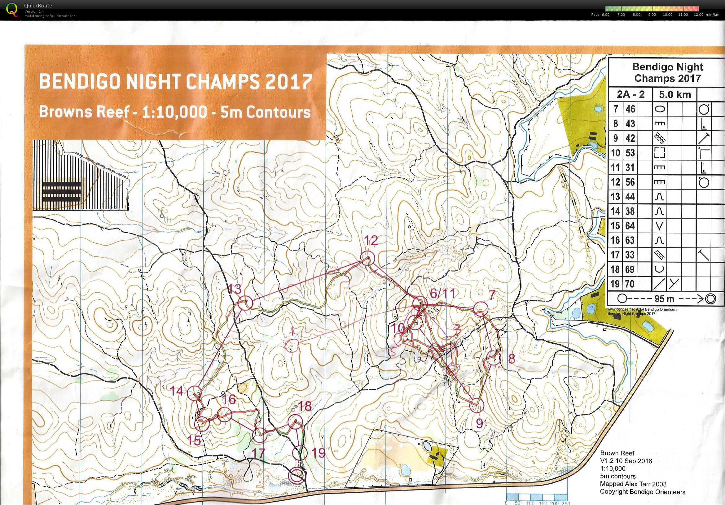 Bendigo Night Champs (05/08/2017)