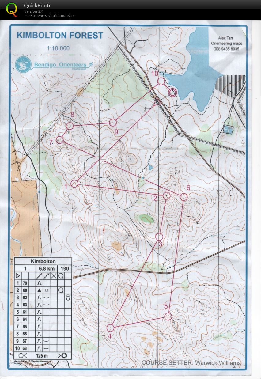 Bendigo Bush Classic 16 (19/08/2017)