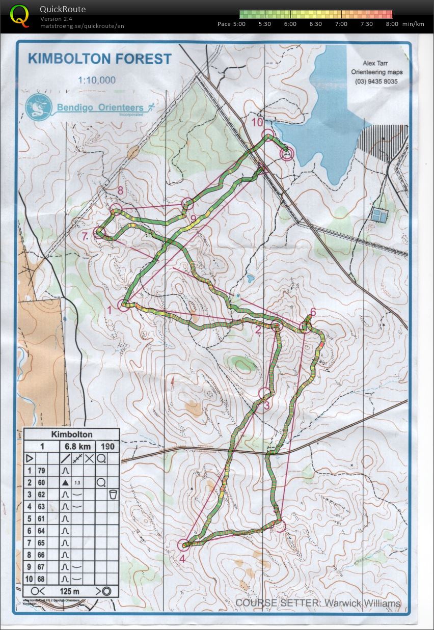 Bendigo Bush Classic 16 (19/08/2017)